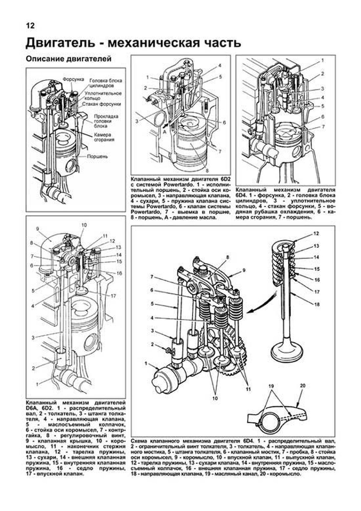 Книга: Двигатели MITSUBISHI (6D22 / 6D22-T / 6D24-T / 6D40 / 6D40-T / 8DC9 / 8DC10 / 8DC11) / HYUNDAI (D6A / D6CA / D8A), сер.ПРОФ. | Легион-Aвтодата