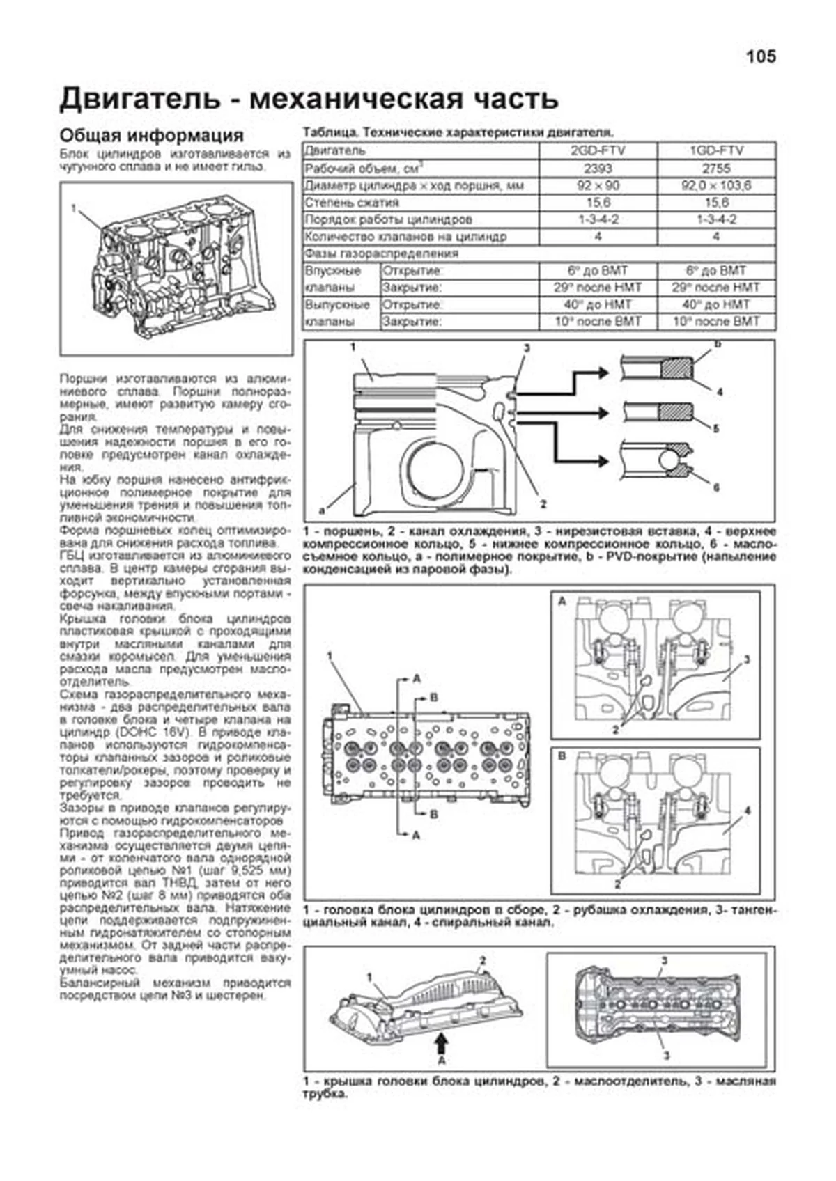 Книга: TOYOTA HILUX (д) с 2015 + рест. с 2017 и 2020 г.в., рем., экспл., то + каталог деталей, сер.ПРОФ. | Легион-Aвтодата