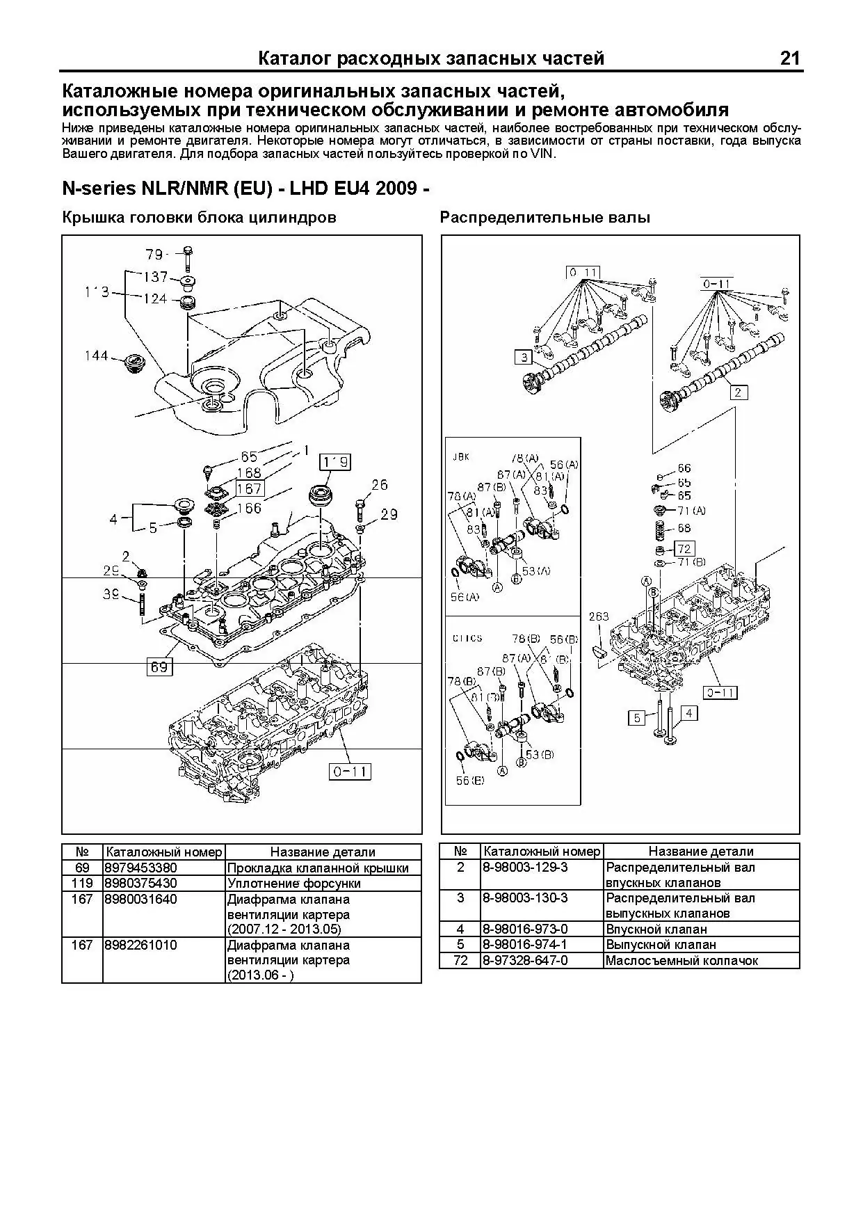 Книга: Двигатели ISUZU 4JK1 / 4JJ1 (д), рем., экспл., то, сер.ПРОФ. | Легион-Aвтодата