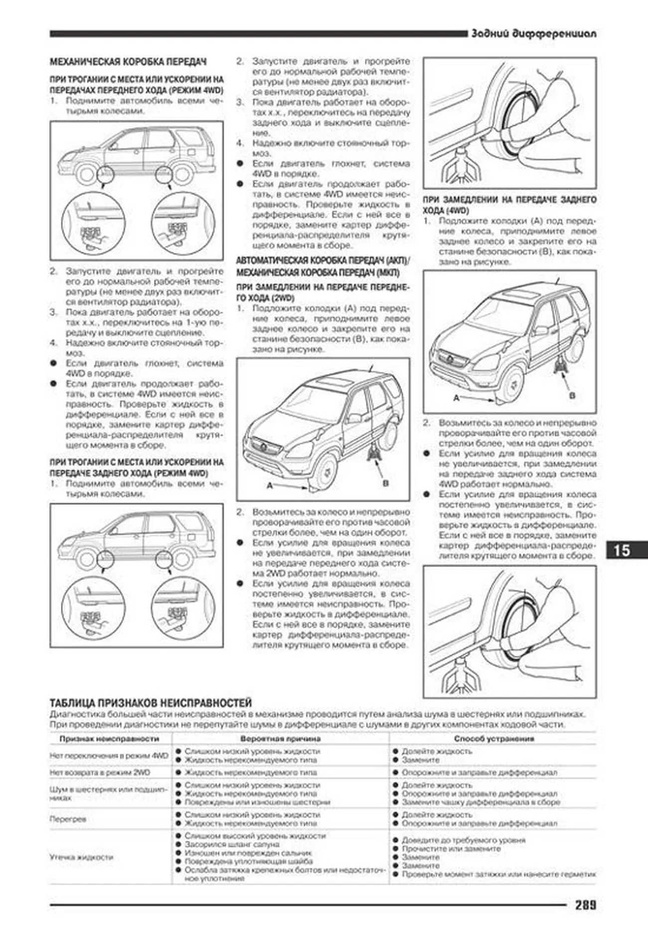 Книга: HONDA CR-V (б) с 2001 г.в., рем., экспл., то | Автонавигатор