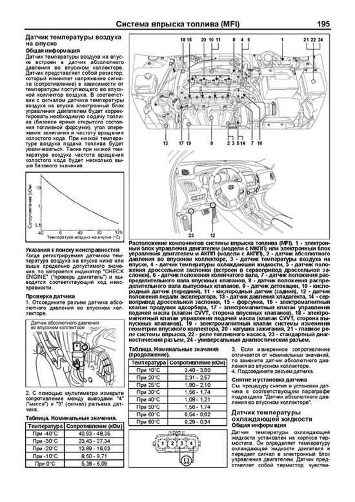 Книга: HYUNDAI ix35 / HYUNDAI TUCSON ix (б , д) с 2010 г.в., рем., экспл., то, сер.ПРОФ. | Легион-Aвтодата
