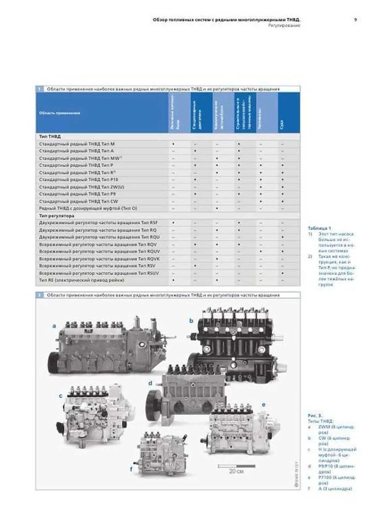 Книга: Рядные многоплунжерные топливные насосы высокого давления дизелей | Легион-Aвтодата