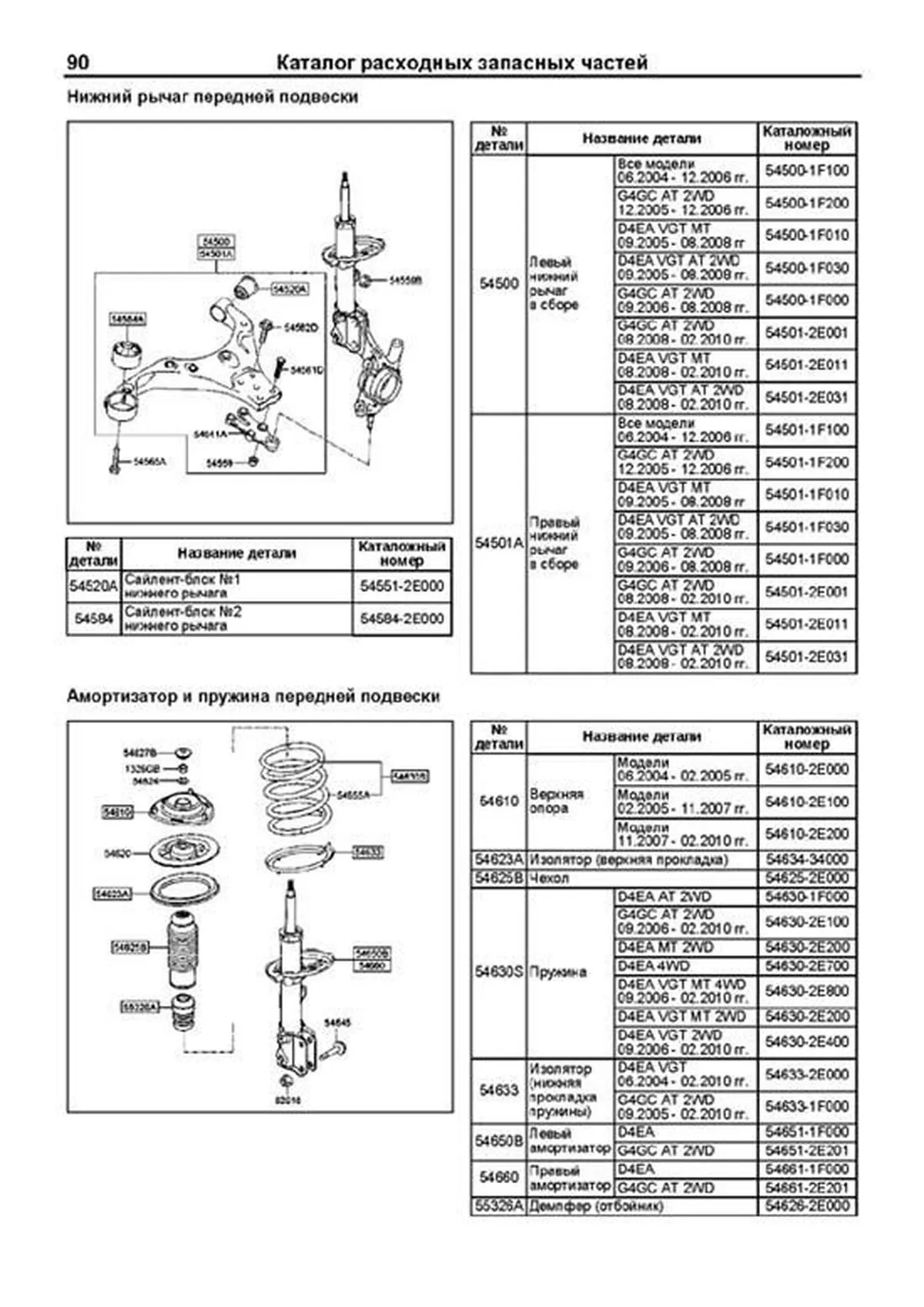 Книга: KIA SPORTAGE  (б , д) с 2004 г.в., рем., экспл., то, сер.ПРОФ. | Легион-Aвтодата
