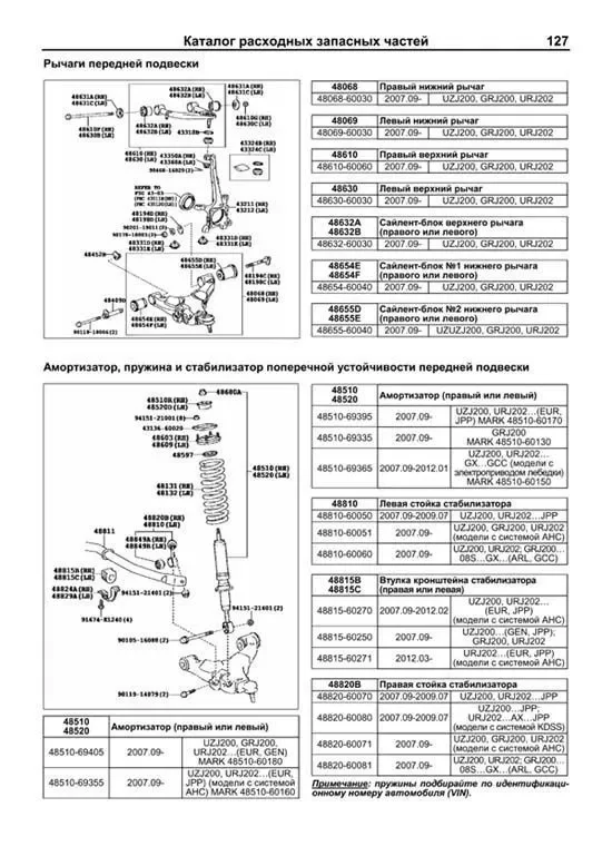 Книга: TOYOTA LAND CRUISER 200 в 2-х Томах (б) с 2007 + рест. с 2012 г.в., рем., экспл., то, сер.ПРОФ. | Легион-Aвтодата