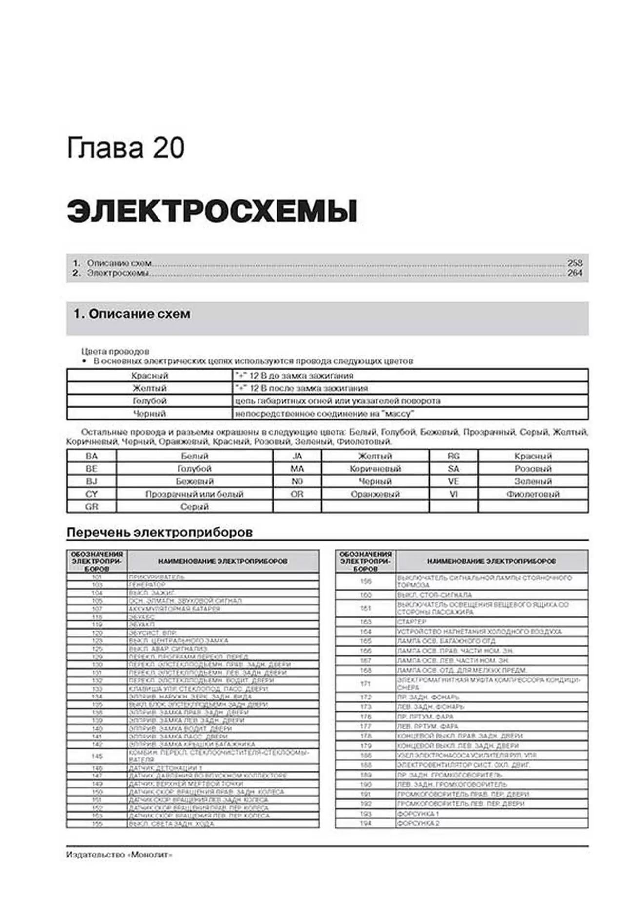 Книга: RENAULT DUSTER / DACIA DUSTER (б , д) с 2009 г.в., рем., экспл., то, сер. ЗС | Монолит