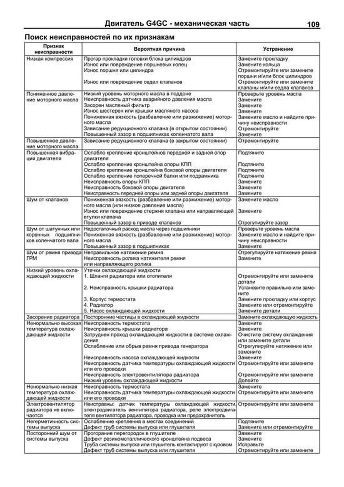 Книга: KIA CEED  (б) с 2006 + рест. с 2010 г.в., рем., экспл., то | Легион-Aвтодата