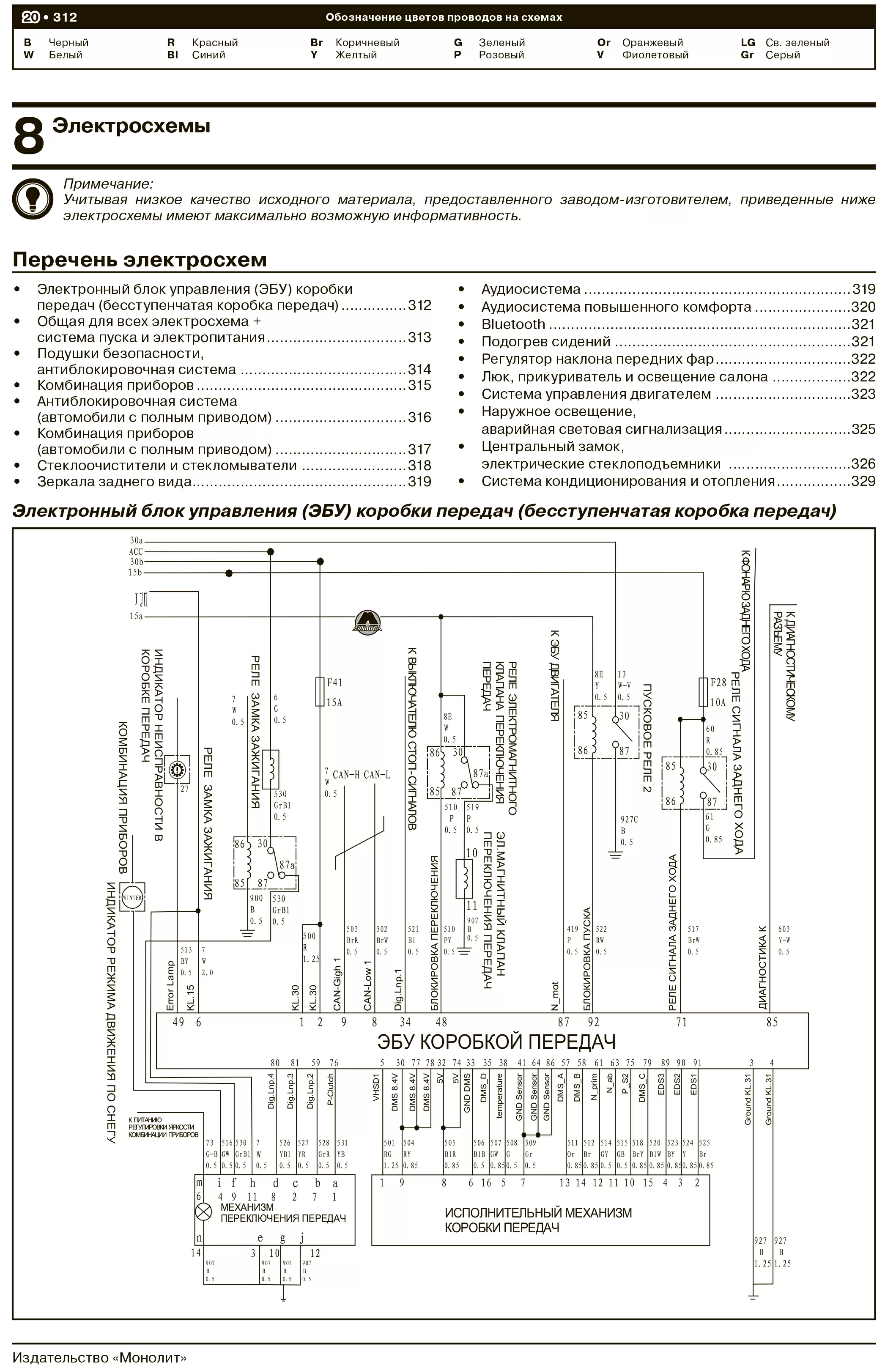 Книга: GREAT WALL HOVER M2 / HAVAL M2 (б) с 2010 г.в., рем., экспл., то | Монолит