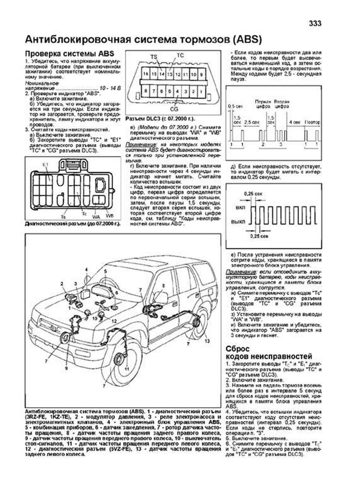 Книга: TOYOTA 4-RUNNER / HILUX SURF (б , д) 1995-2002 г.в., рем., экспл., то, сер.ПРОФ. | Легион-Aвтодата