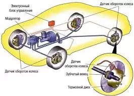 ABS приходит на помощь водителю