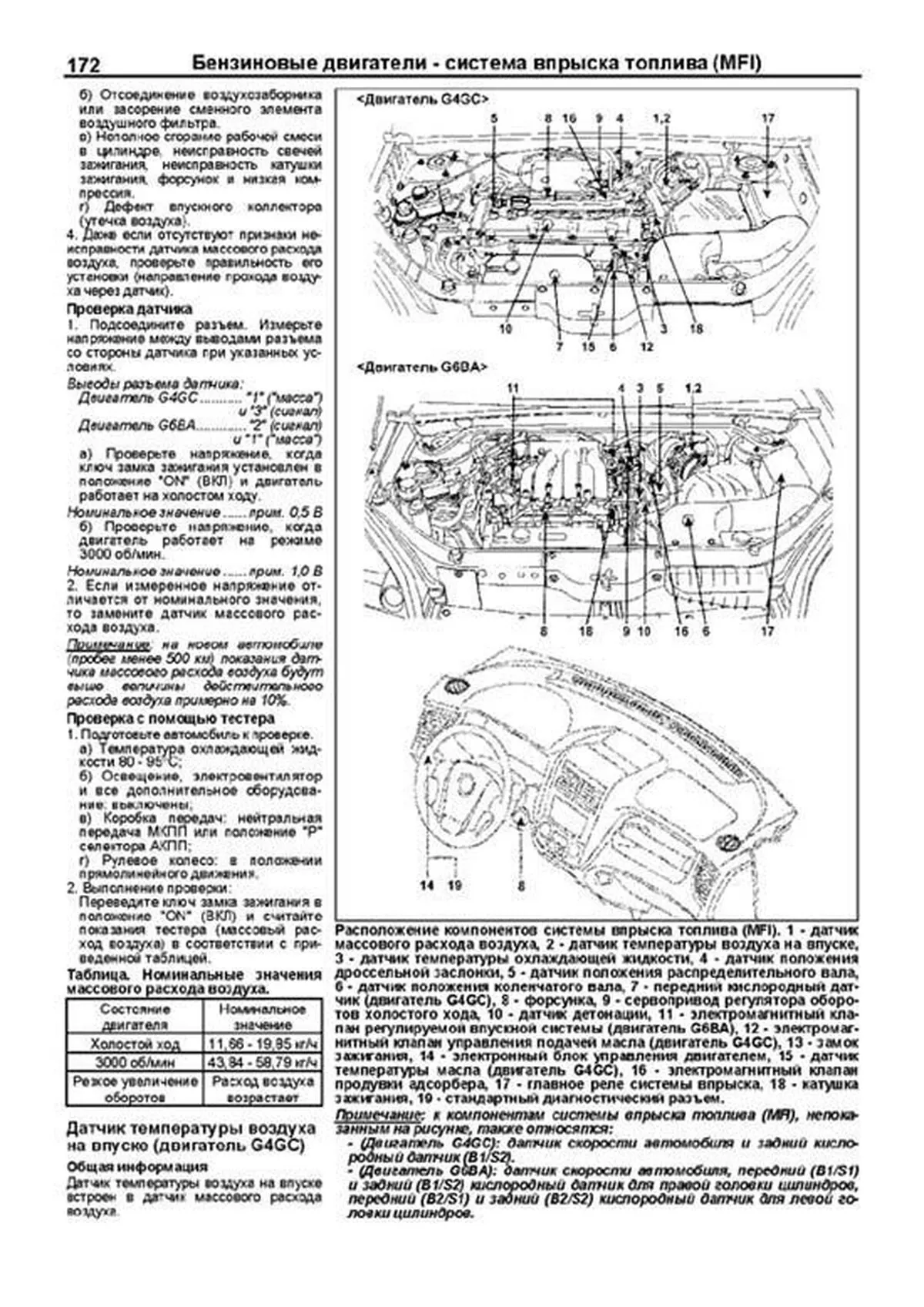 Книга: KIA SPORTAGE  (б , д) с 2004 г.в., рем., экспл., то, сер.ПРОФ. | Легион-Aвтодата