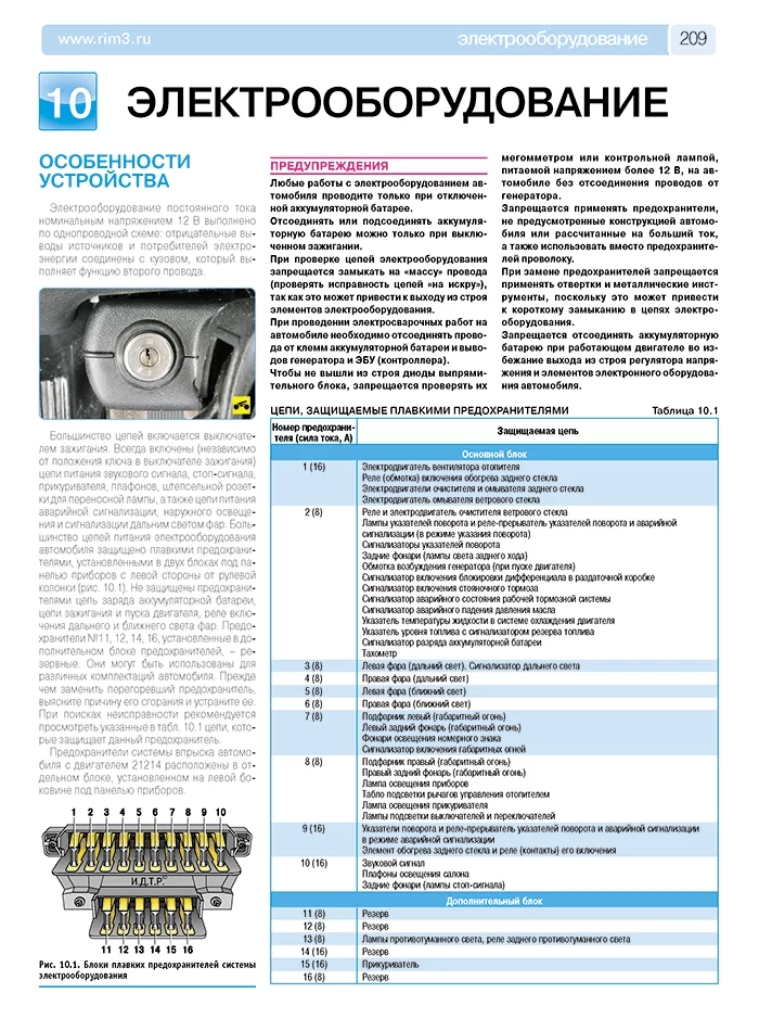 Книга: LADA NIVA / LADA 4x4 / ВАЗ-21213-214i (б) с 1994, рест. с 2009 г.в. рем., экспл., то + каталог деталей, ЦВЕТ. фото., сер. РБП | Третий Рим
