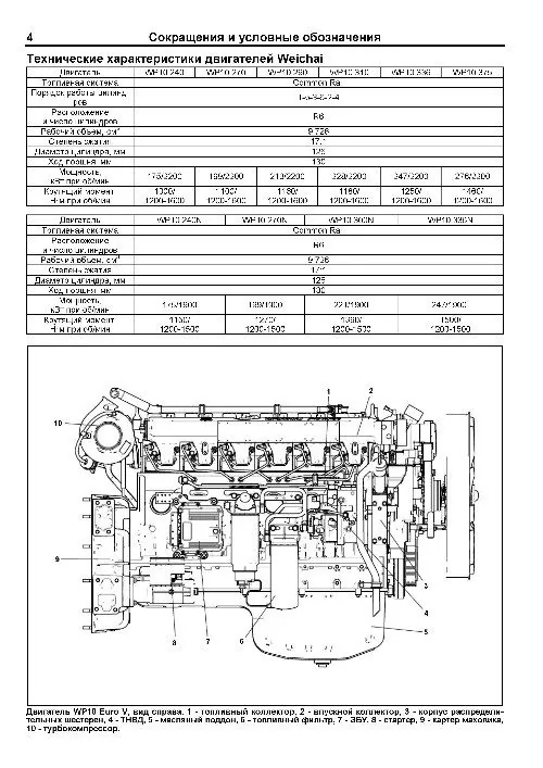 Книга: Двигатели WEICHAI WP10 для ДЛЯ FAW, FOTON, JAC, HOWO, SHACMAN, ПОГРУЗЧИКОВ И БУЛЬДОЗЕРОВ рем., то | Легион-Aвтодата