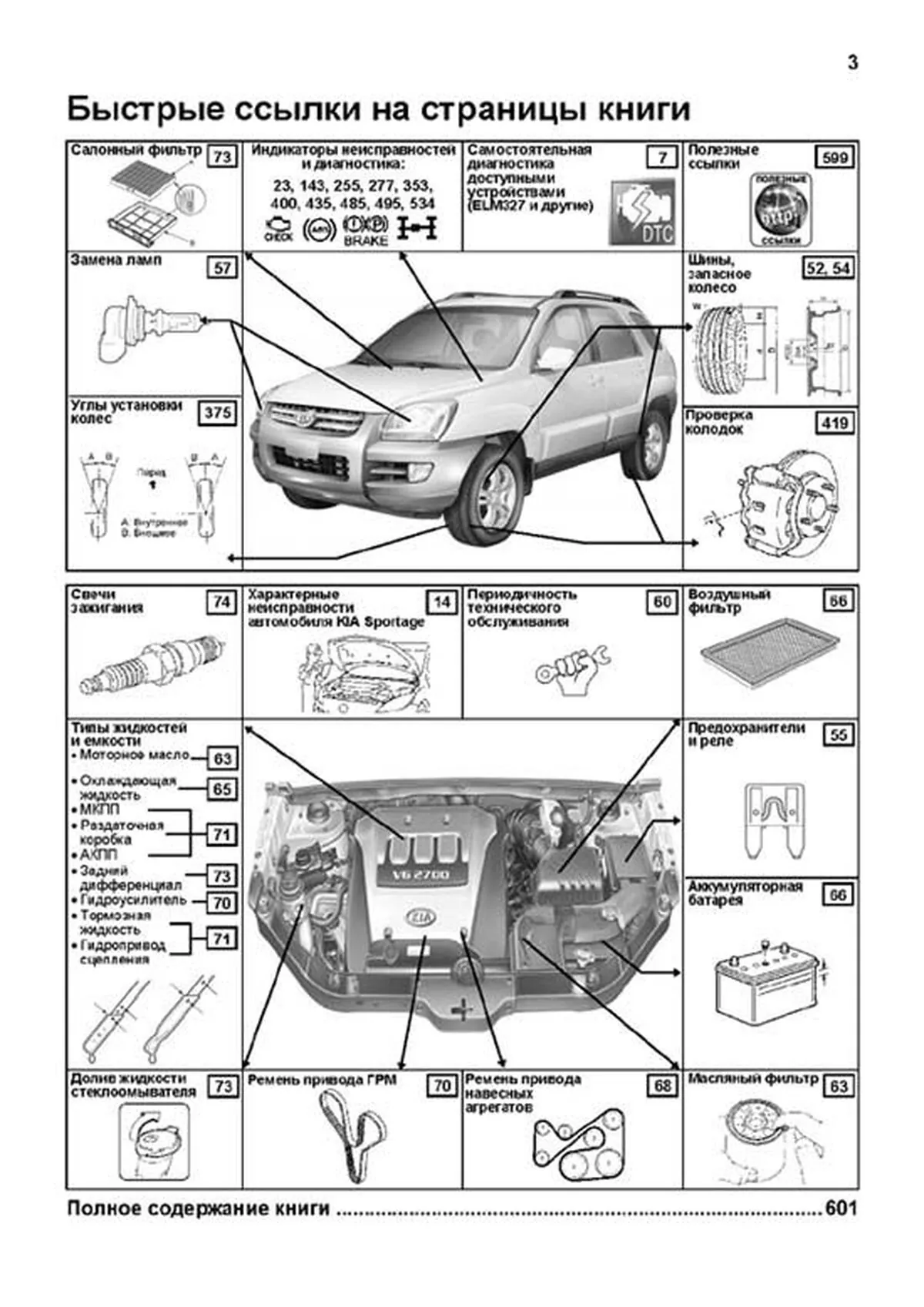 Книга: KIA SPORTAGE  (б , д) с 2004 г.в., рем., экспл., то, сер.ПРОФ. | Легион-Aвтодата