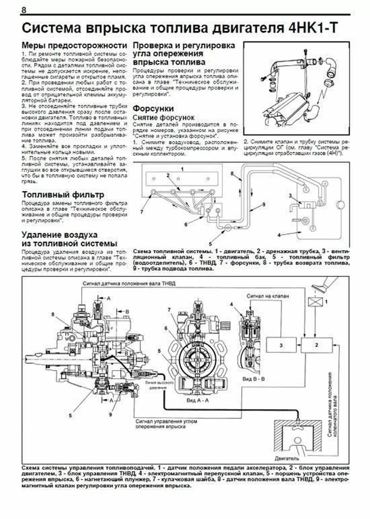 Книга: Двигатели ISUZU (6HK1-TC / 6HL1 / 6HH1 / 4HK1-T / 4HK1-TC / 4HL1 / 4HL1-TC) (д), рем., экспл., то | Легион-Aвтодата