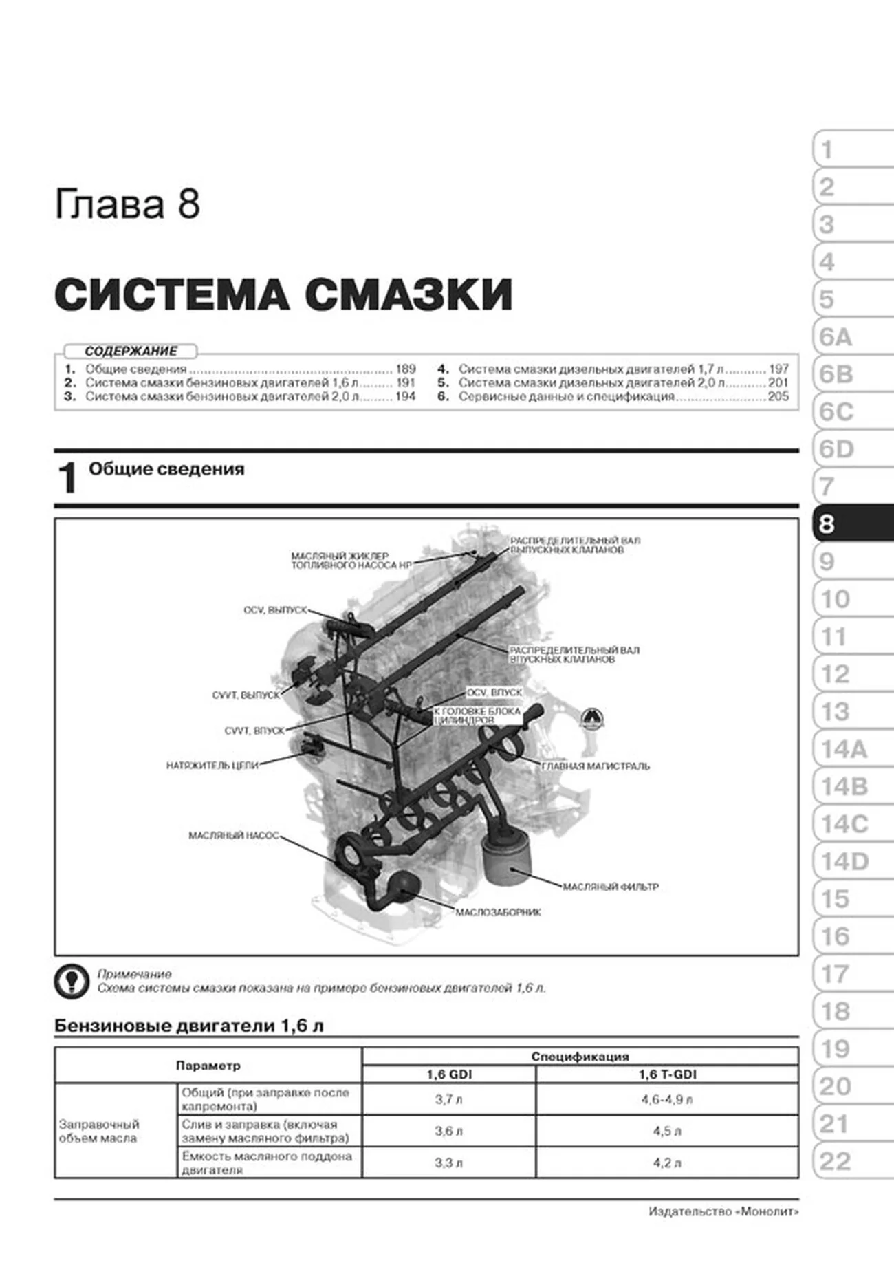 Книга: KIA SPORTAGE 4 (б , д) с 2016 г.в. рем., экспл., то, сер. ЗС | Монолит