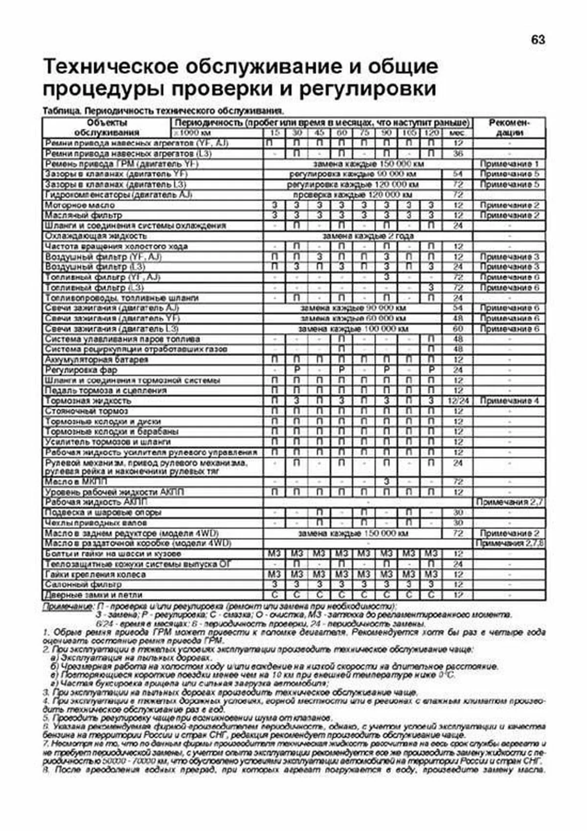Книга: FORD ESCAPE / MAVERICK (б) 2000-2007 г.в. + рест. 2004 г., рем., экспл., то | Легион-Aвтодата