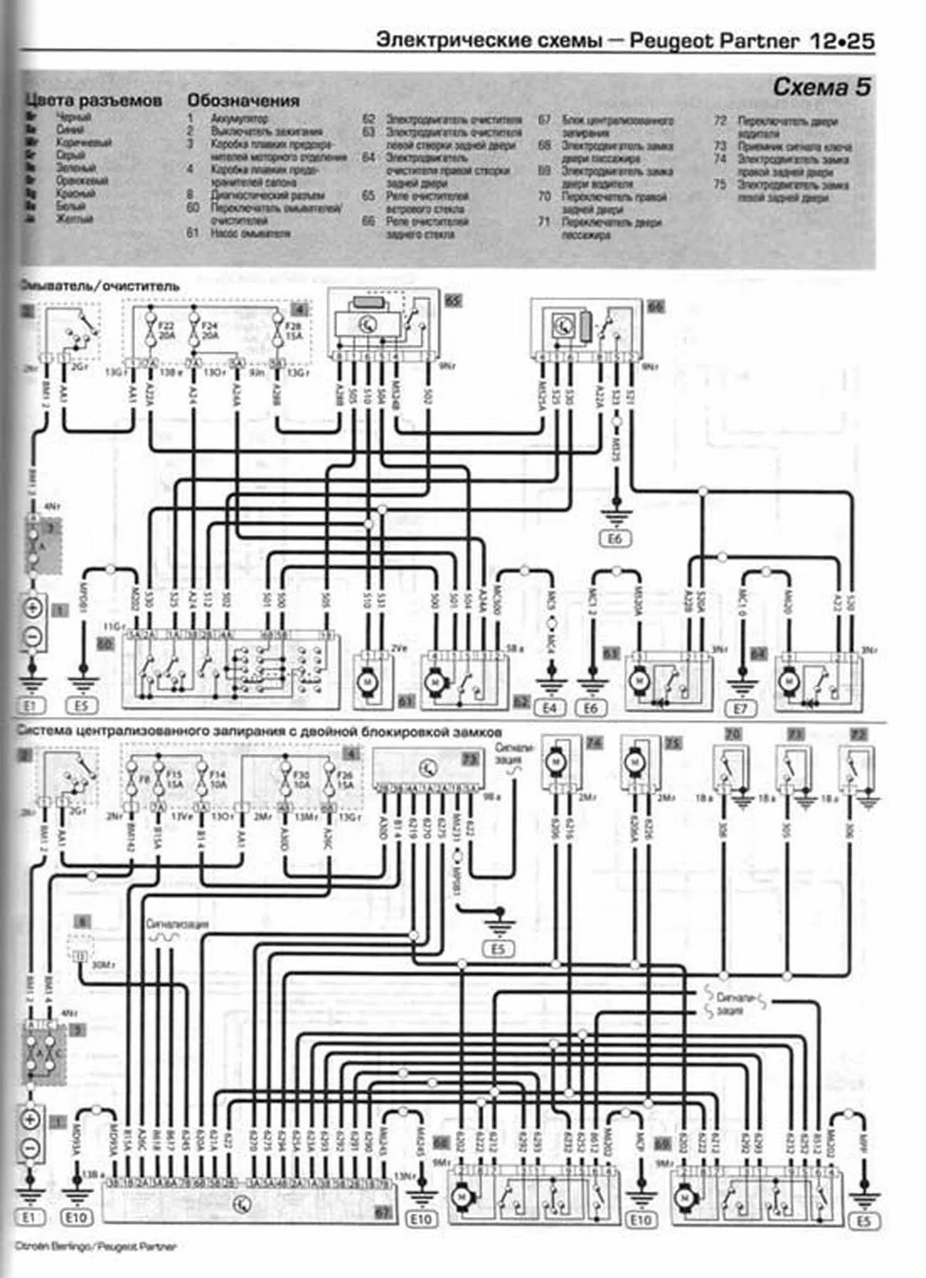 Книга: CITROEN BERLINGO / PEUGEOT PARTNER (б , д) 1996-2005 г.в.,  рем., экспл., то | Алфамер Паблишинг