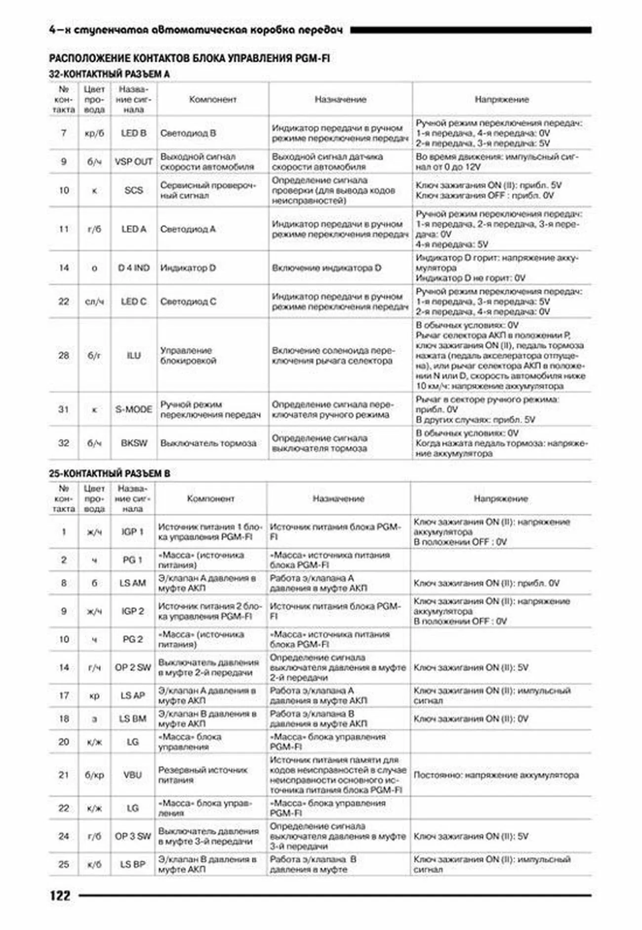 Книга: HONDA ODYSSEY (б) 1999-2003 г.в., рем., экспл., то | Автонавигатор