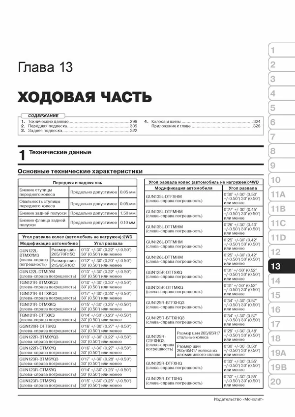 Комплект литературы по ремонту и обслуживанию Toyota Hilux с 2015 года выпуска