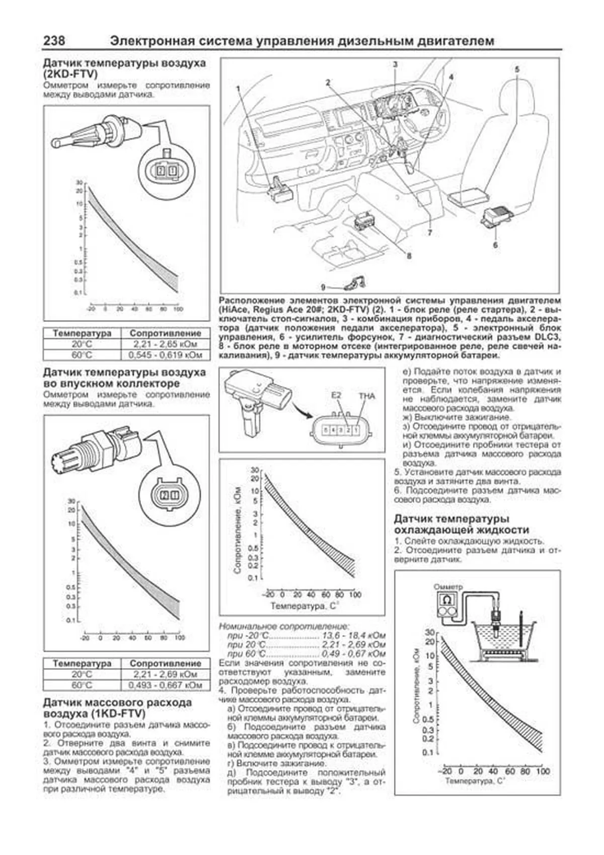 Книга: TOYOTA HIACE / REGIUSACE (б , д) с 2004 г.в., рем., экспл., то, сер.ПРОФ. | Легион-Aвтодата