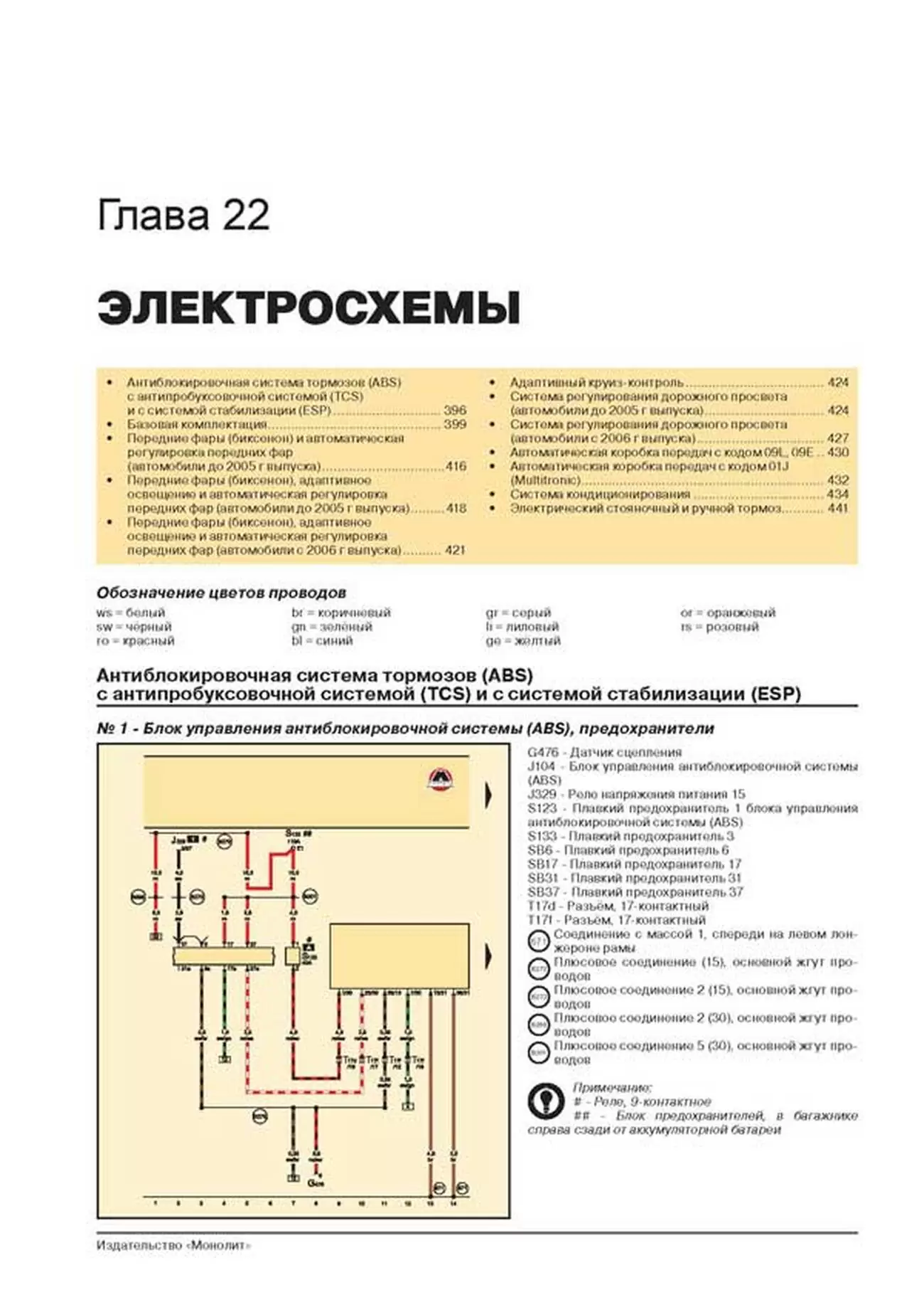 Книга: AUDI A6 / S6 / RS6 / AVANT / ALLROAD (б) с 2004 + рест. 2008 г.в., рем., экспл., то, сер. ЗС | Монолит