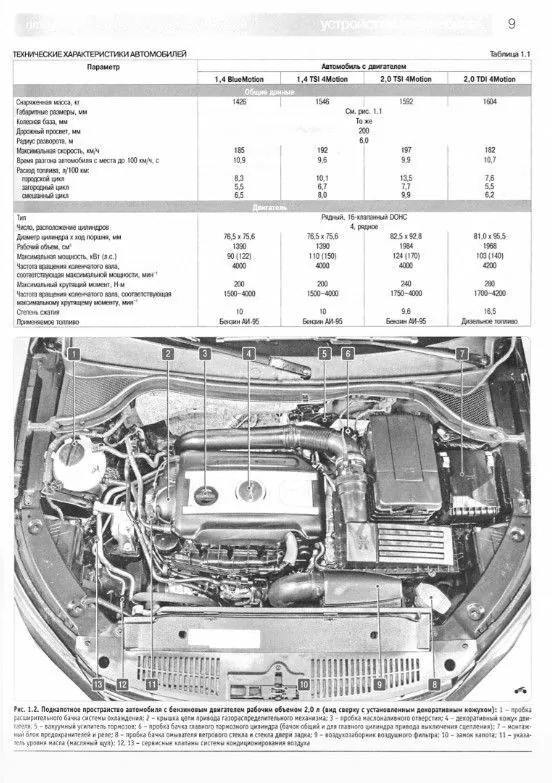 Книга: VOLKSWAGEN TIGUAN (б , д) с 2007 + рест. с 2011 г.в. рем., экспл., то, Ч/Б фото, сер. ШАР | Третий Рим