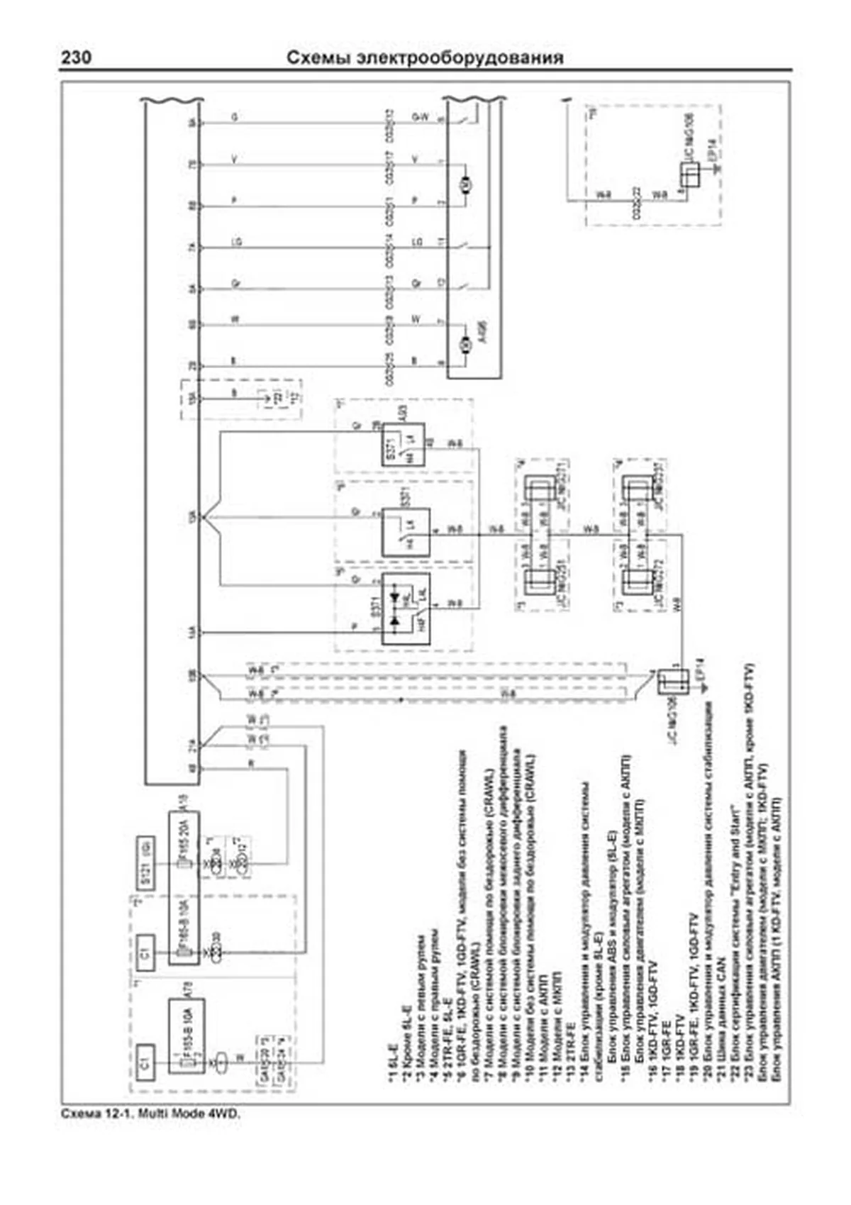 Книга: TOYOTA LAND CRUISER PRADO 150 (б , д) с 2015 г.в. рем., экспл., то, сер.ПРОФ. | 2 Тома | Легион-Aвтодата