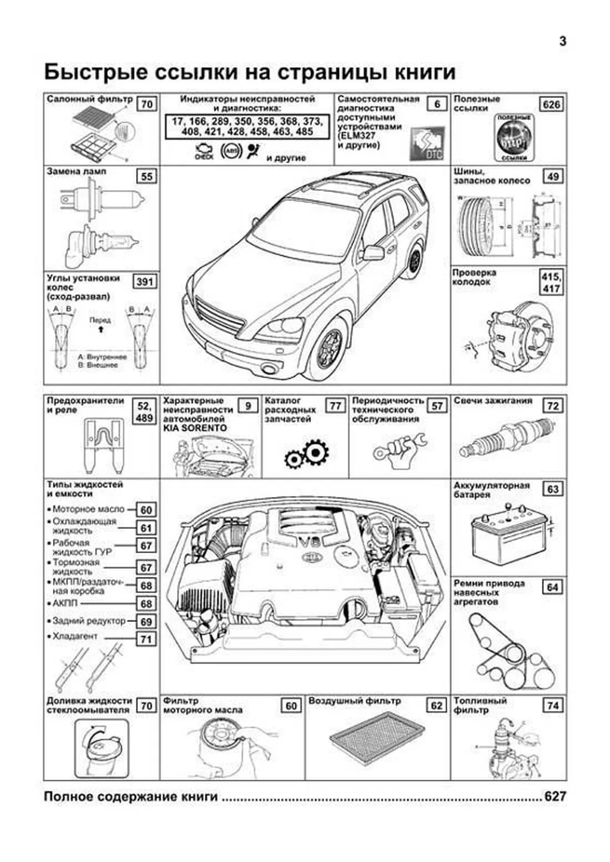 Книга: KIA SORENTO (б , д) 2002-2011 г.в., рем., экспл., то, сер.ПРОФ. | Легион-Aвтодата