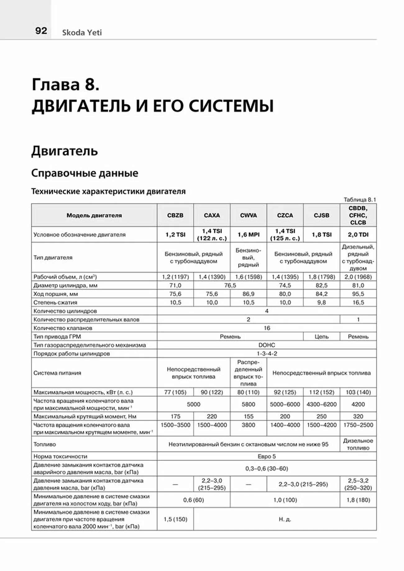 Книга: SKODA YETI (б , д) с 2009 + рест. с 2013 г.в. рем., экспл., то, сер. ЯРС | Мир Автокниг