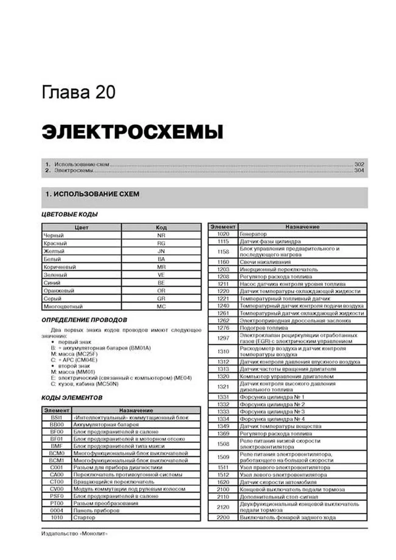 Книга: CITROEN JUMPER / FIAT DUCATO / PEUGEOT BOXER (д) с 2006 г.в., рем., экспл., то | Монолит