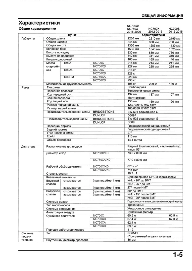 Honda NC700/750 S/X (2012-2020): Руководство по эксплуатации, техническому обслуживанию и ремонту на русском языке. Мото Сервис Мануал