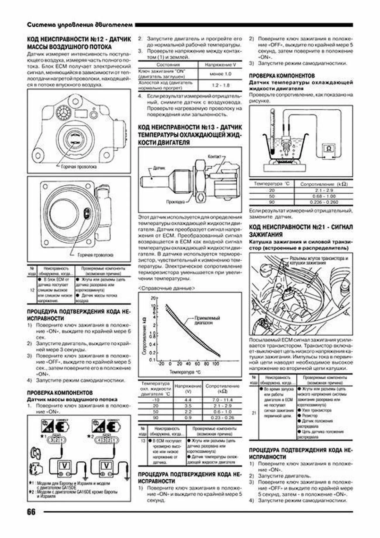 Книга: Ремонт дизельных двигателей Nissan GA14DE / GA15DE / GA16DE | Автонавигатор