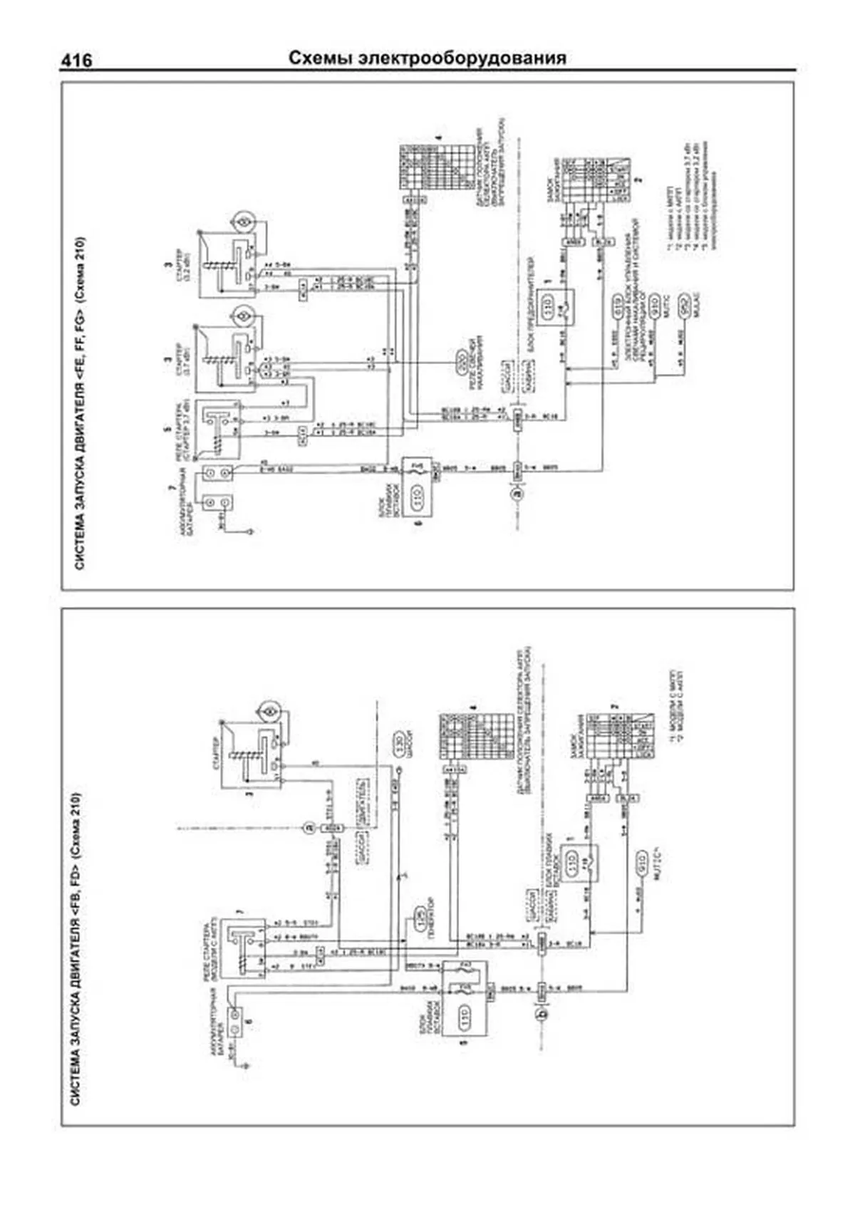 Книга: MITSUBISHI CANTER (д) c 1993 г.в., рем., экспл., то | Легион-Aвтодата