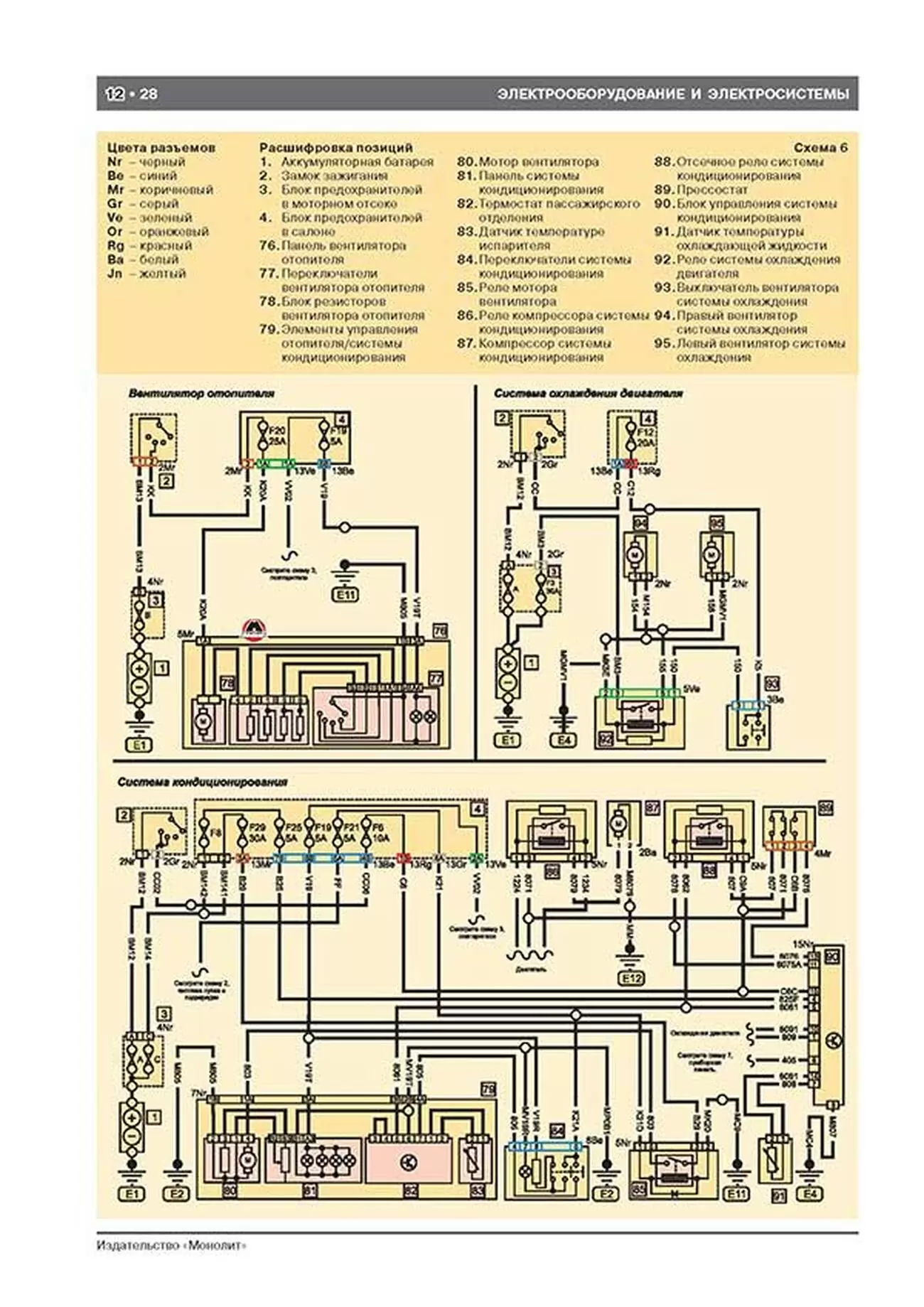 Книга: СITROEN BERLINGO / PEUGEOT PARTNER (б , д) с 1996 / 2000 г.в. рем., экспл., то, сер. ЗС | Монолит
