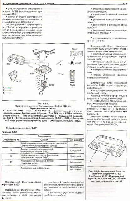 Книга: CITROEN BERLINGO, PEUGEOT PARTNER  (б , д) с 1996 г.в., рем., экспл., то | Автомастер