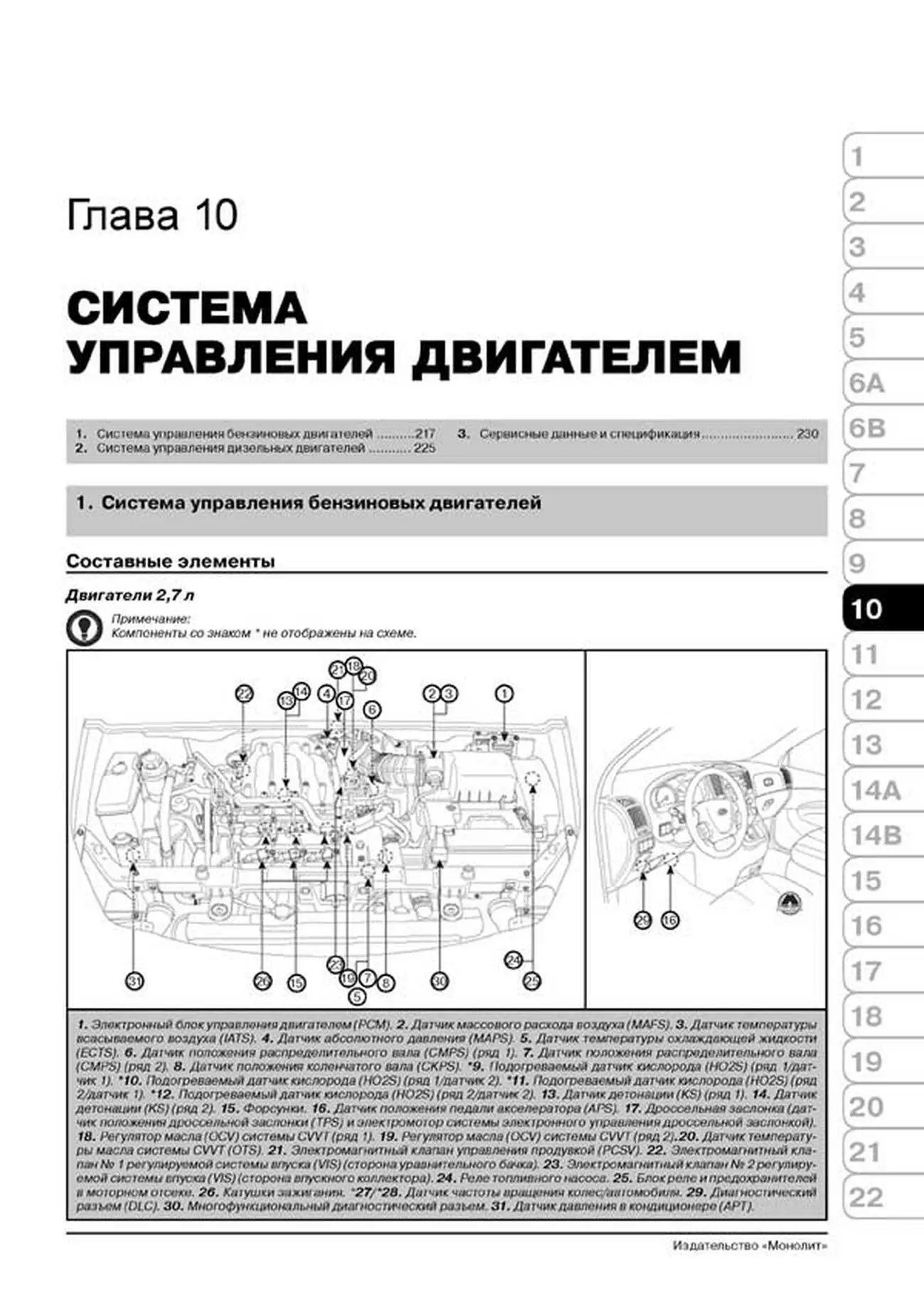 Книга: KIA CARNIVAL / SEDONA / HYUNDAI ENTOURAGE (б , д) с 2006 + рест. с 2010 г.в., рем., экспл., то, сер. ЗС | Монолит