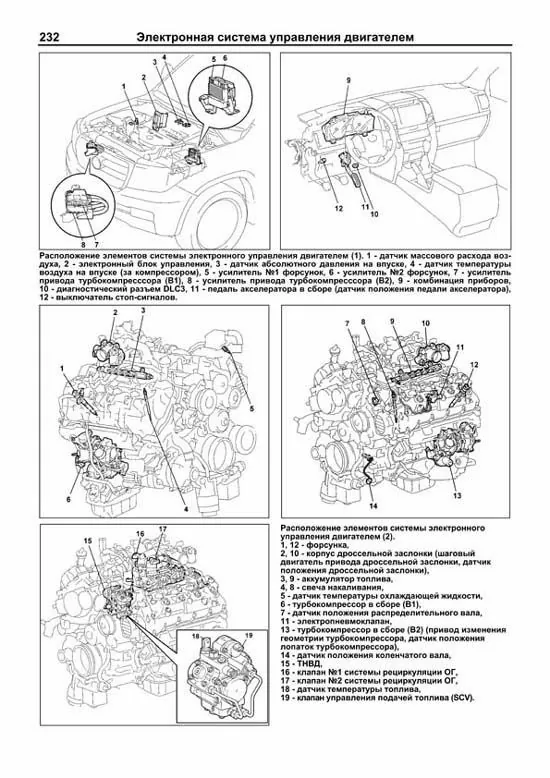 Комплект литературы по ремонту и обслуживанию Toyota Land Cruiser 200 с дизельными двигателями