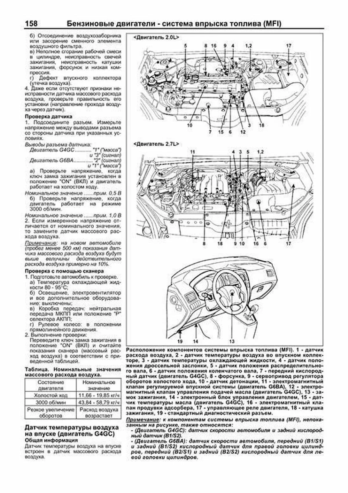 Книга: HYUNDAI TUCSON (б , д) 2004-2010 г.в., рем., экспл., то, сер.ПРОФ. | Легион-Aвтодата