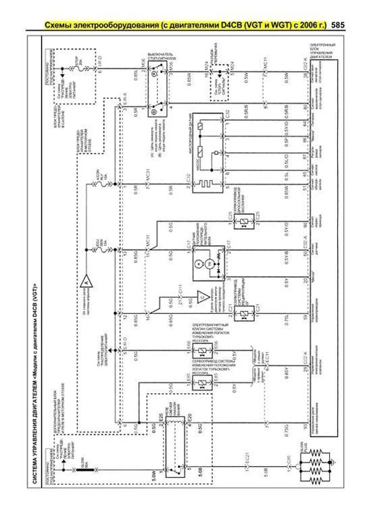 Книга: KIA SORENTO (б , д) 2002-2011 г.в., рем., экспл., то, сер.ПРОФ. | Легион-Aвтодата