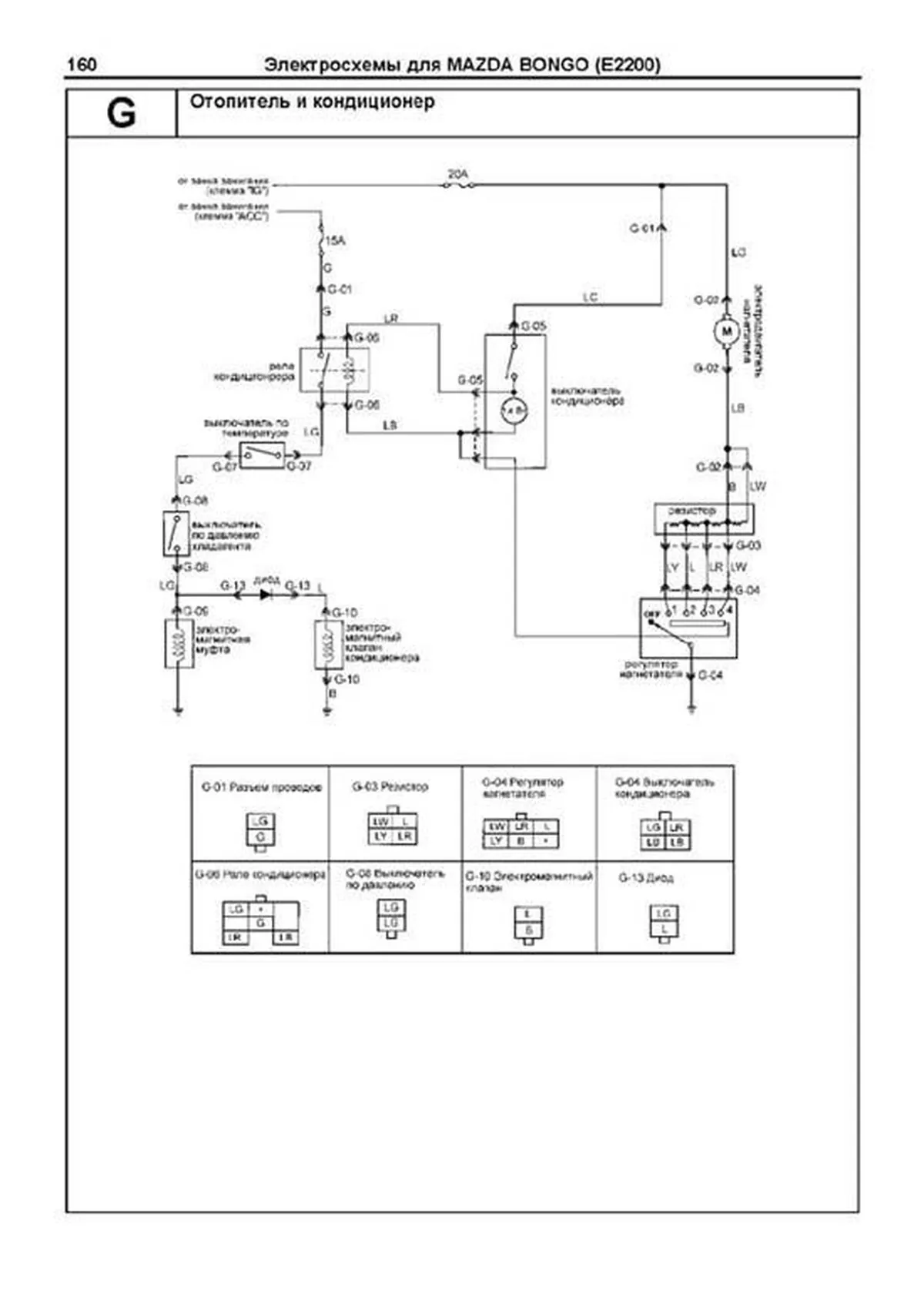 Книга: KIA BESTA, HI-BESTA / MAZDA BONGO (E2200) (д) 1987-1999 г.в., рем., экспл., то, сер.ПРОФ. | Легион-Aвтодата