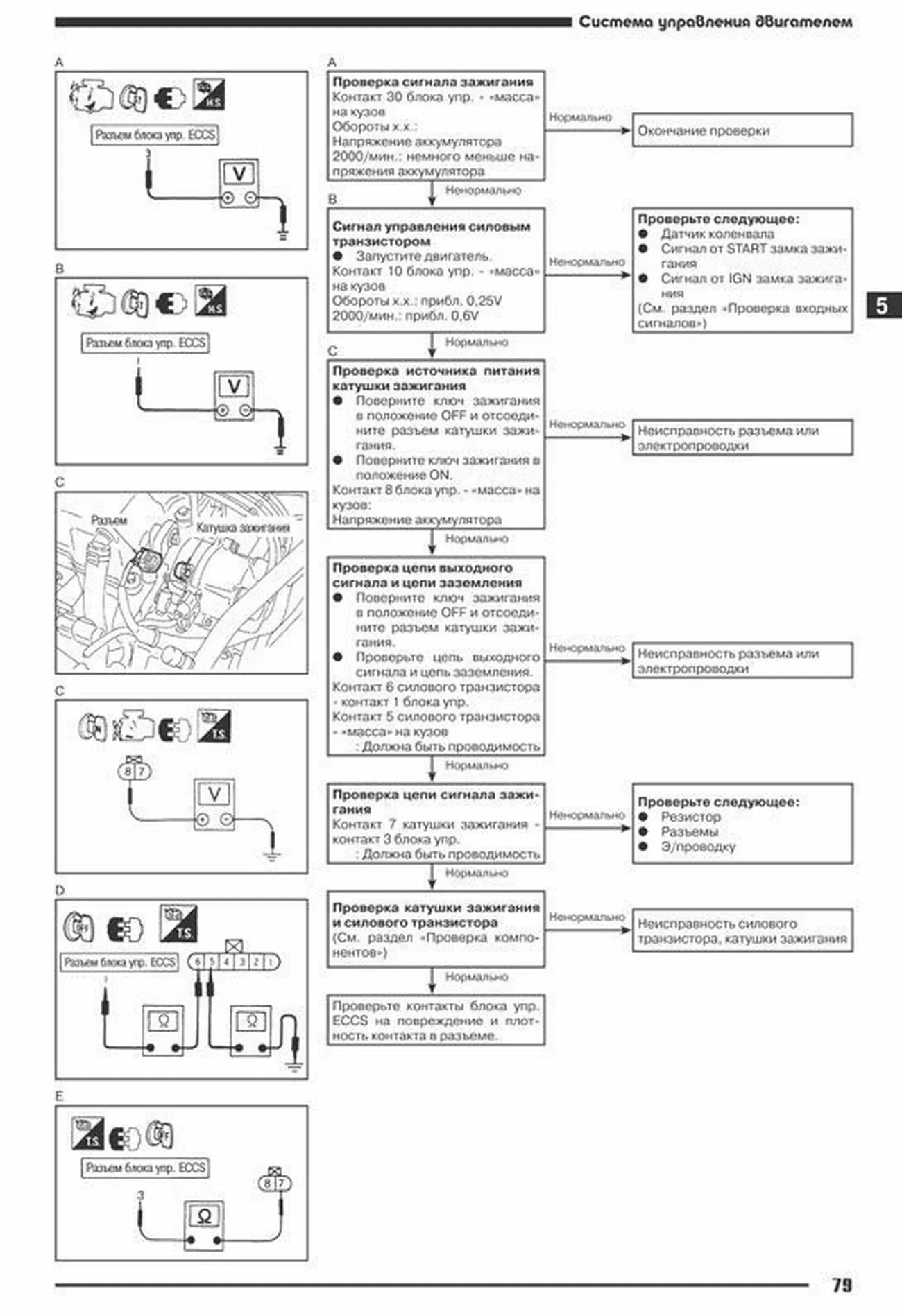 Книга: Ремонт бензиновых двигателей Nissan SR18DE / SR20DE / SR18DE (LEAN BURN) | Автонавигатор
