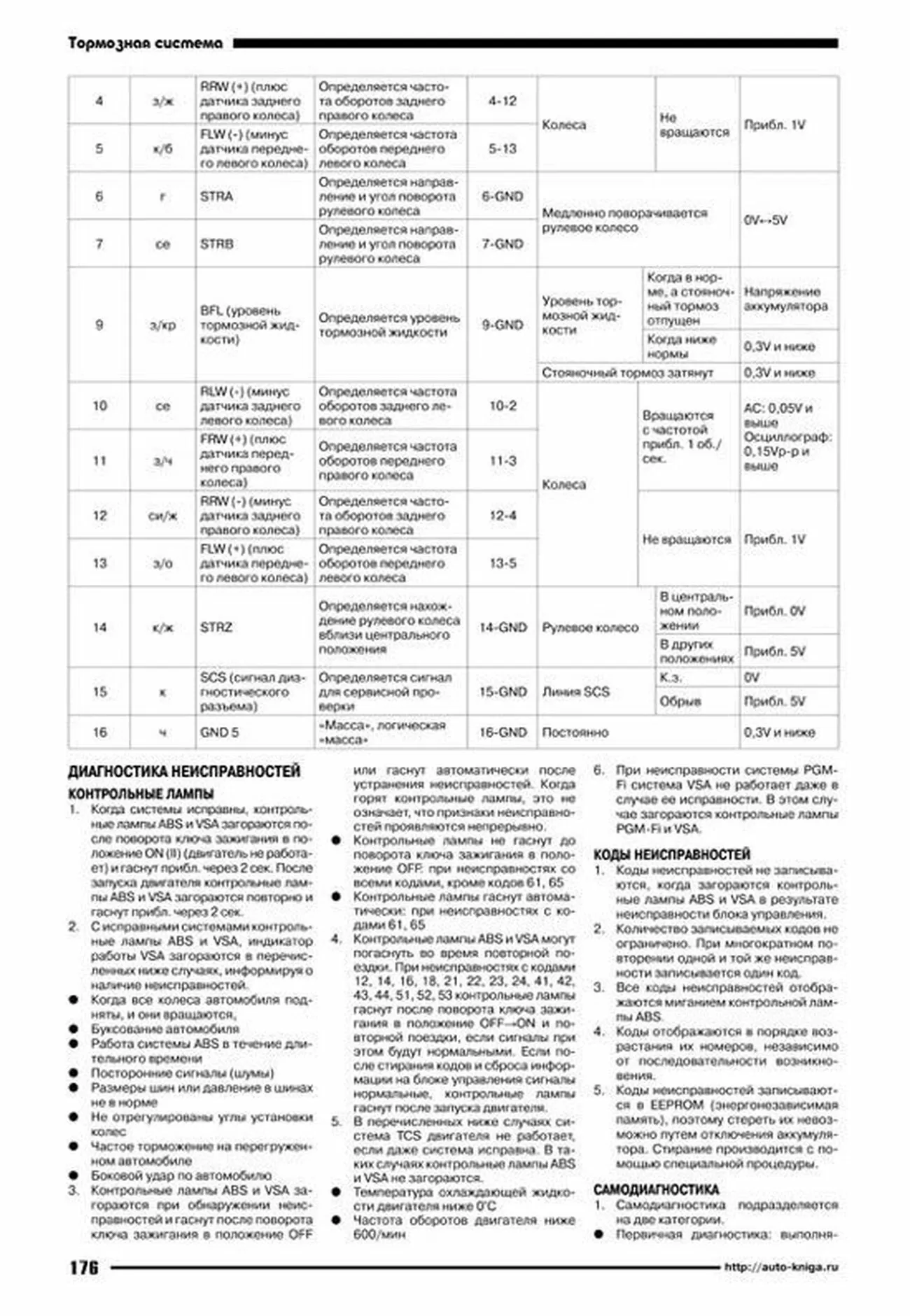 Книга: HONDA CR-V правый руль (б), с 1995 г.в., рем., экспл., то | Автонавигатор