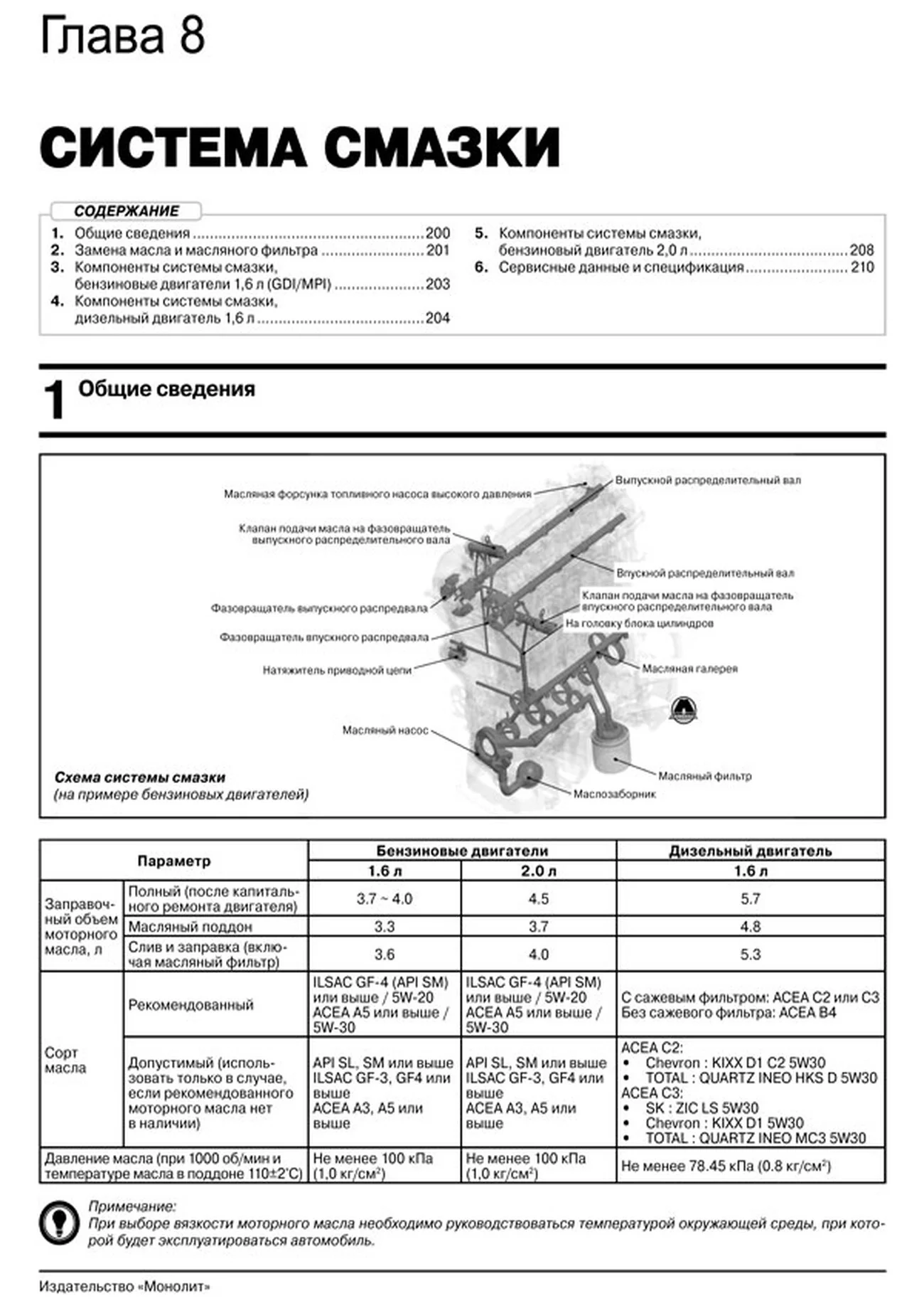Книга: KIA SOUL (б , д) с 2013 г.в. рем., экспл., то, сер. ЗС | Монолит