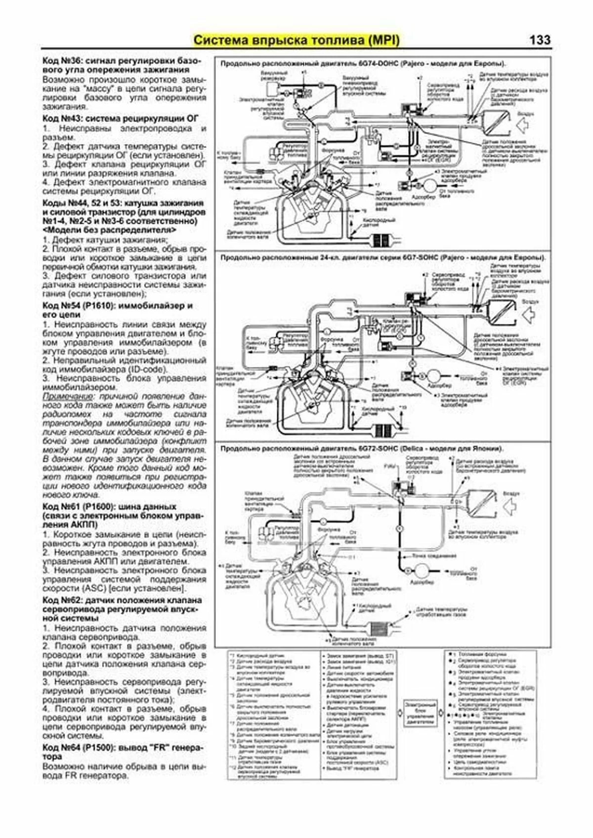 Книга: Бензиновые двигатели MITSUBISHI V6 (6G72 / 6G73 / 6G74 / 6A12 / 6A13) + GDI рем., то | Легион-Aвтодата