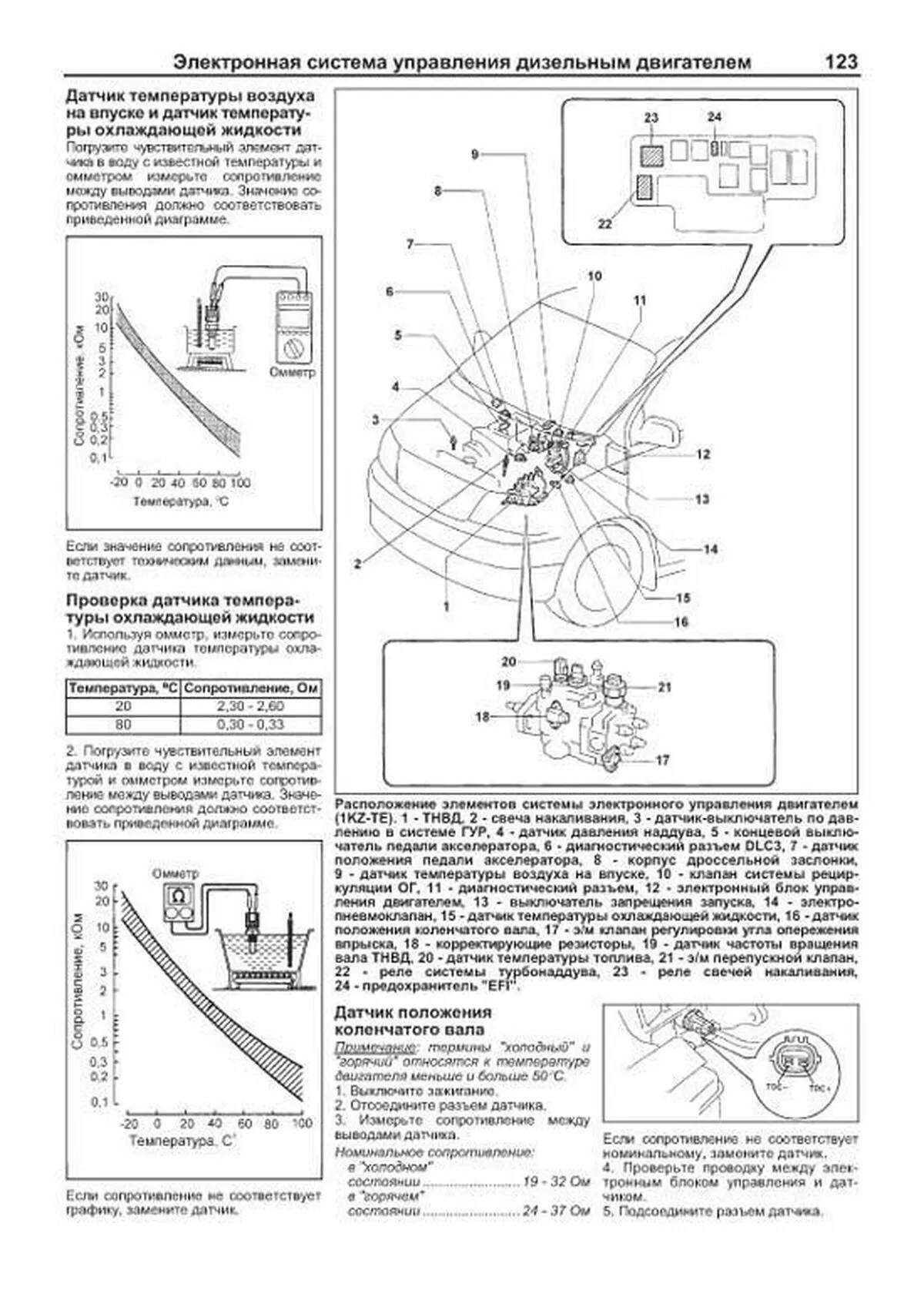 Книга: TOYOTA GRAND HIACE / GRANVIA 2WD и 4WD (б , д) 1995-2005 г.в., рем., экспл., то, сер.АВТОЛ. | Легион-Aвтодата