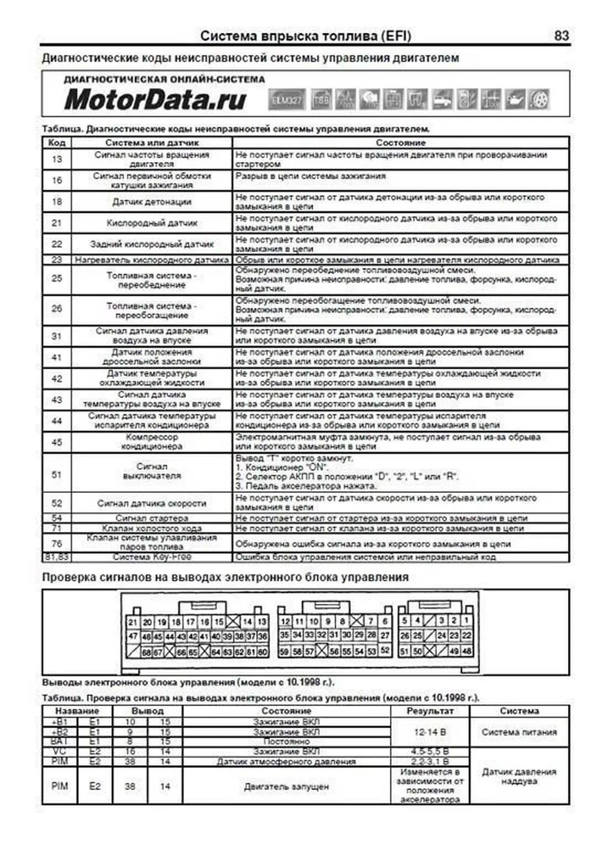 Книга: DAIHATSU TERIOS KID (б) 1998-2012 г.в. рем., экспл., то, сер.ПРОФ. | Легион-Aвтодата