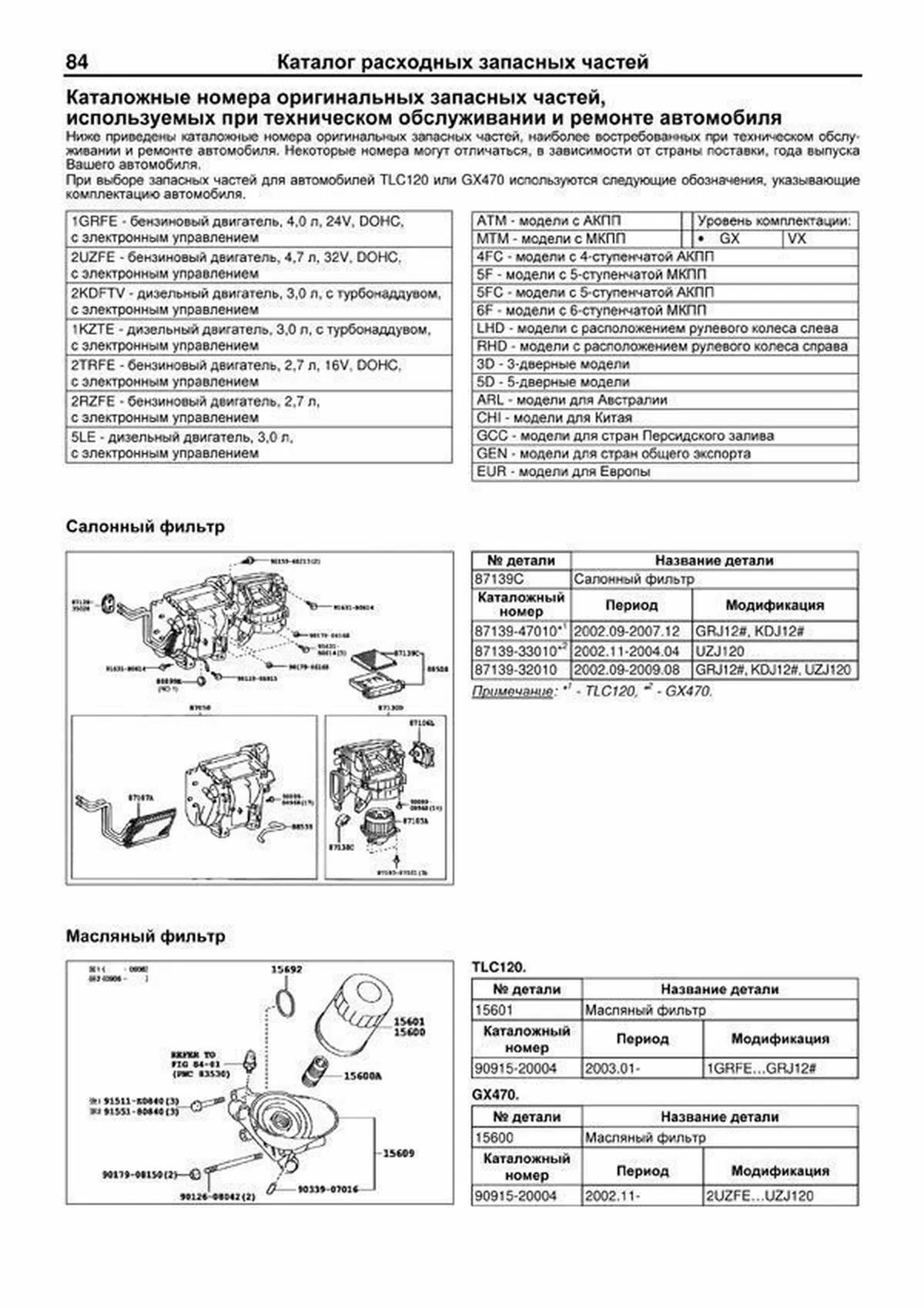 Книга: LEXUS GX470 / TOYOTA LAND CRUISER 120 PRADO (б) 2002-2009 г.в., рем., экспл., то, сер.ПРОФ. | Легион-Aвтодата