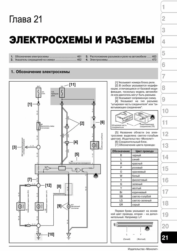 Комплект литературы по ремонту и обслуживанию Toyota Land Cruiser 200 с дизельными двигателями
