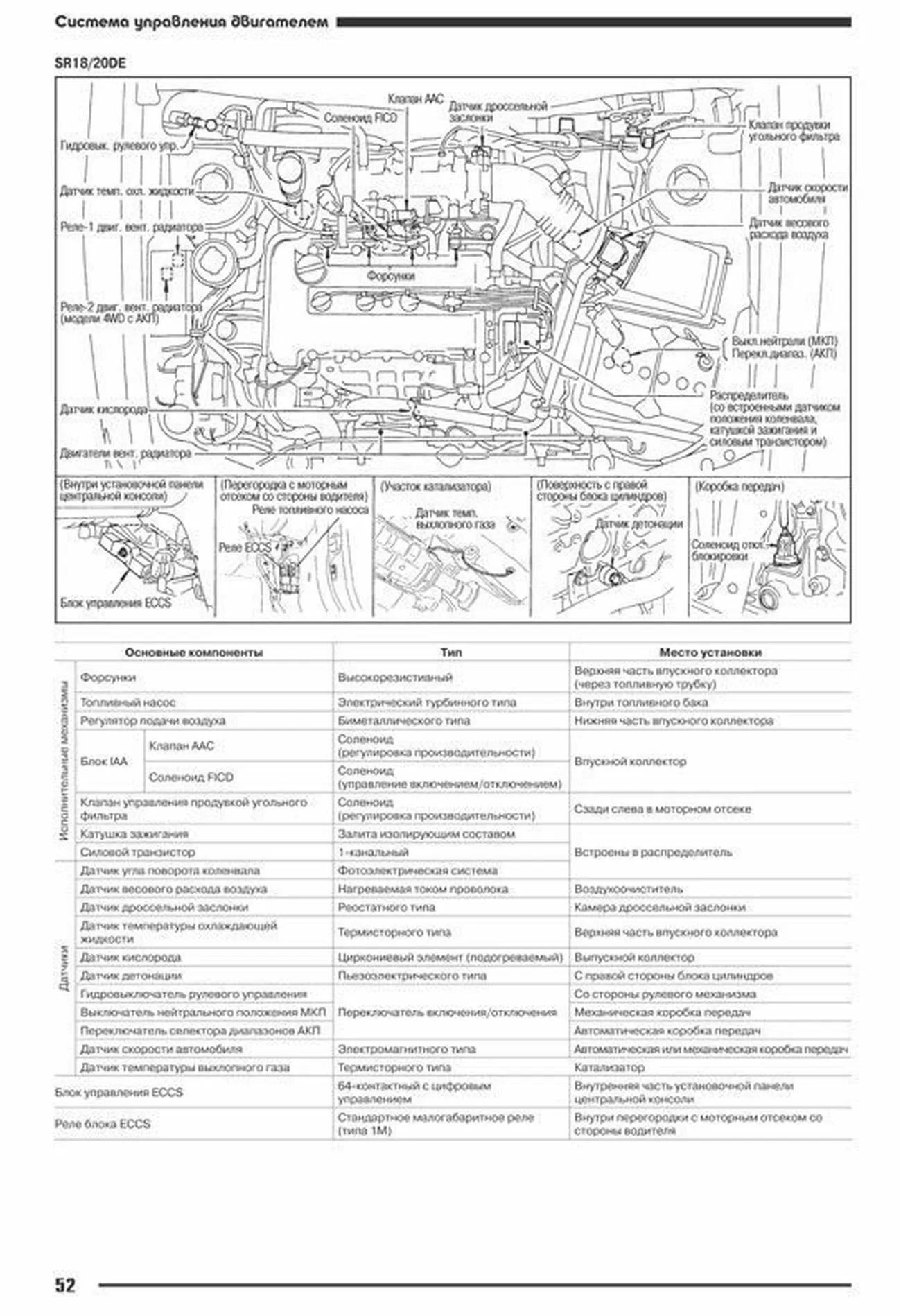 Книга: Ремонт бензиновых двигателей Nissan SR18DE / SR20DE / SR18DE (LEAN BURN) | Автонавигатор