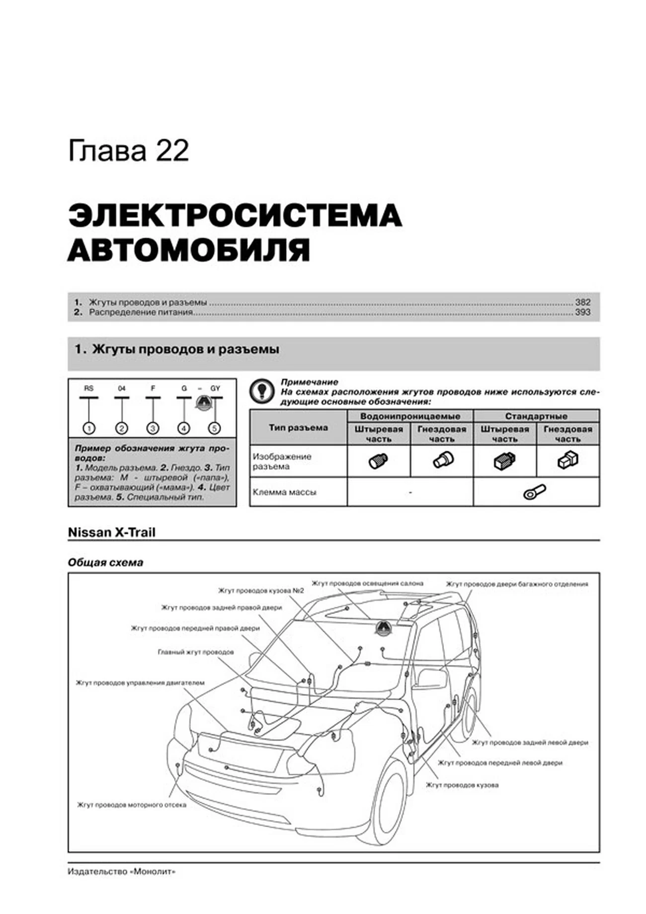 Книга: NISSAN X-TRAIL (T31) / ROGUE (б , д) с 2007 г.в. рем., экспл., то, сер. ЗС | Монолит